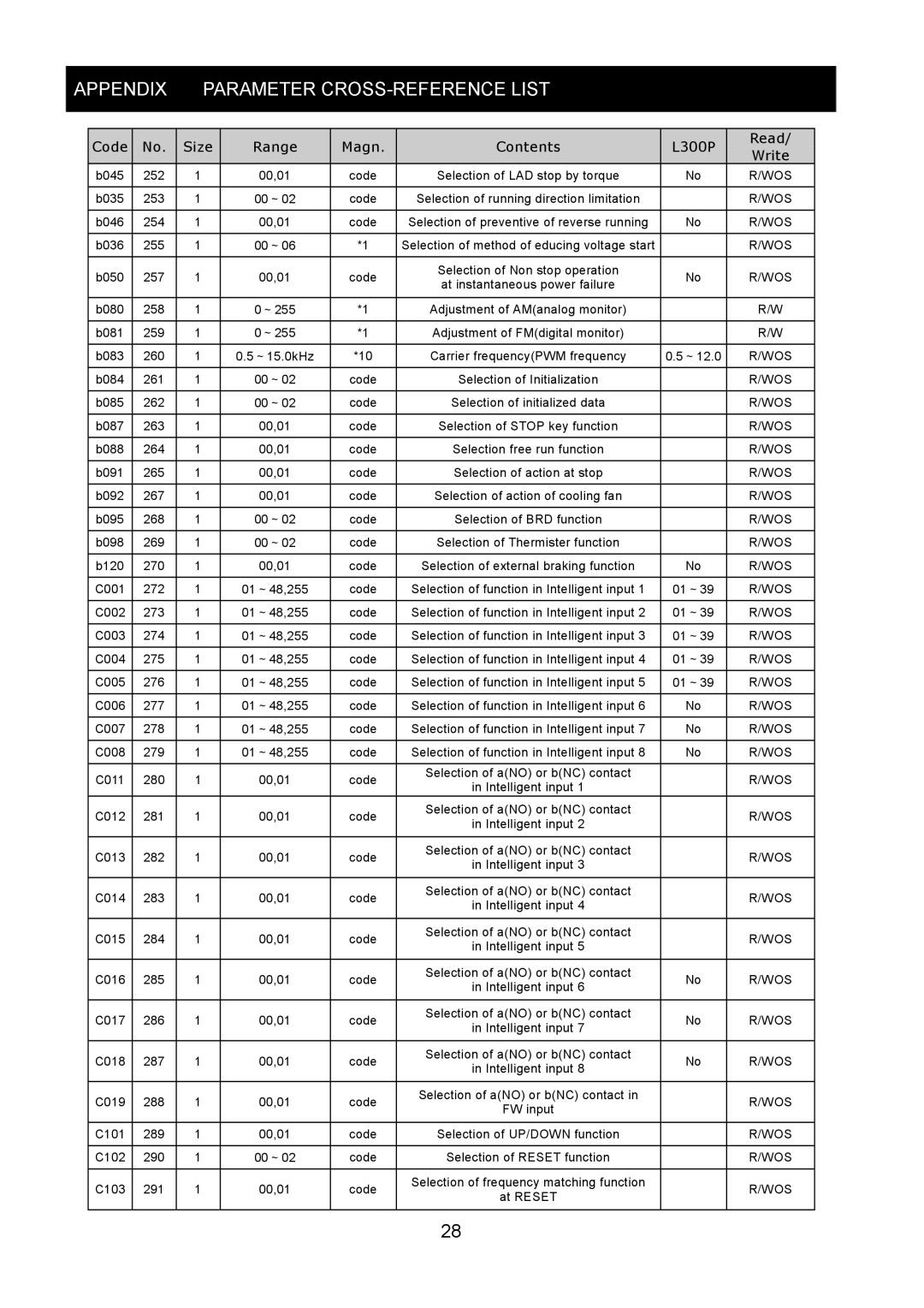 Hitachi SJ-PB(T) instruction manual B045 252 00,01 Code Selection of LAD stop by torque 