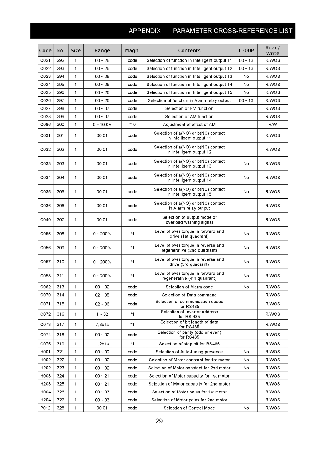 Hitachi SJ-PB(T) instruction manual Appendix 