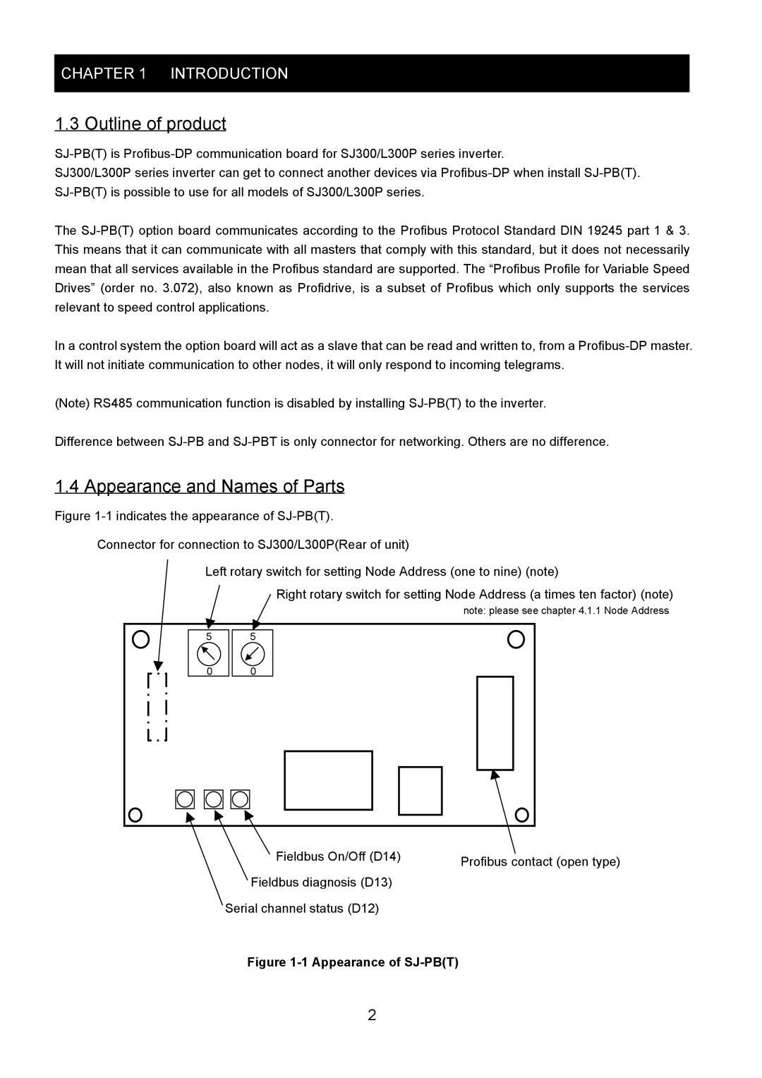 Hitachi SJ-PB(T) instruction manual Outline of product, Appearance and Names of Parts 