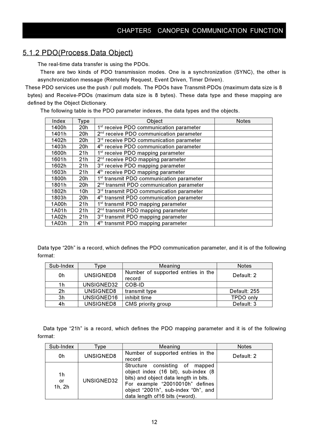 Hitachi SJ2-CO instruction manual PDOProcess Data Object 