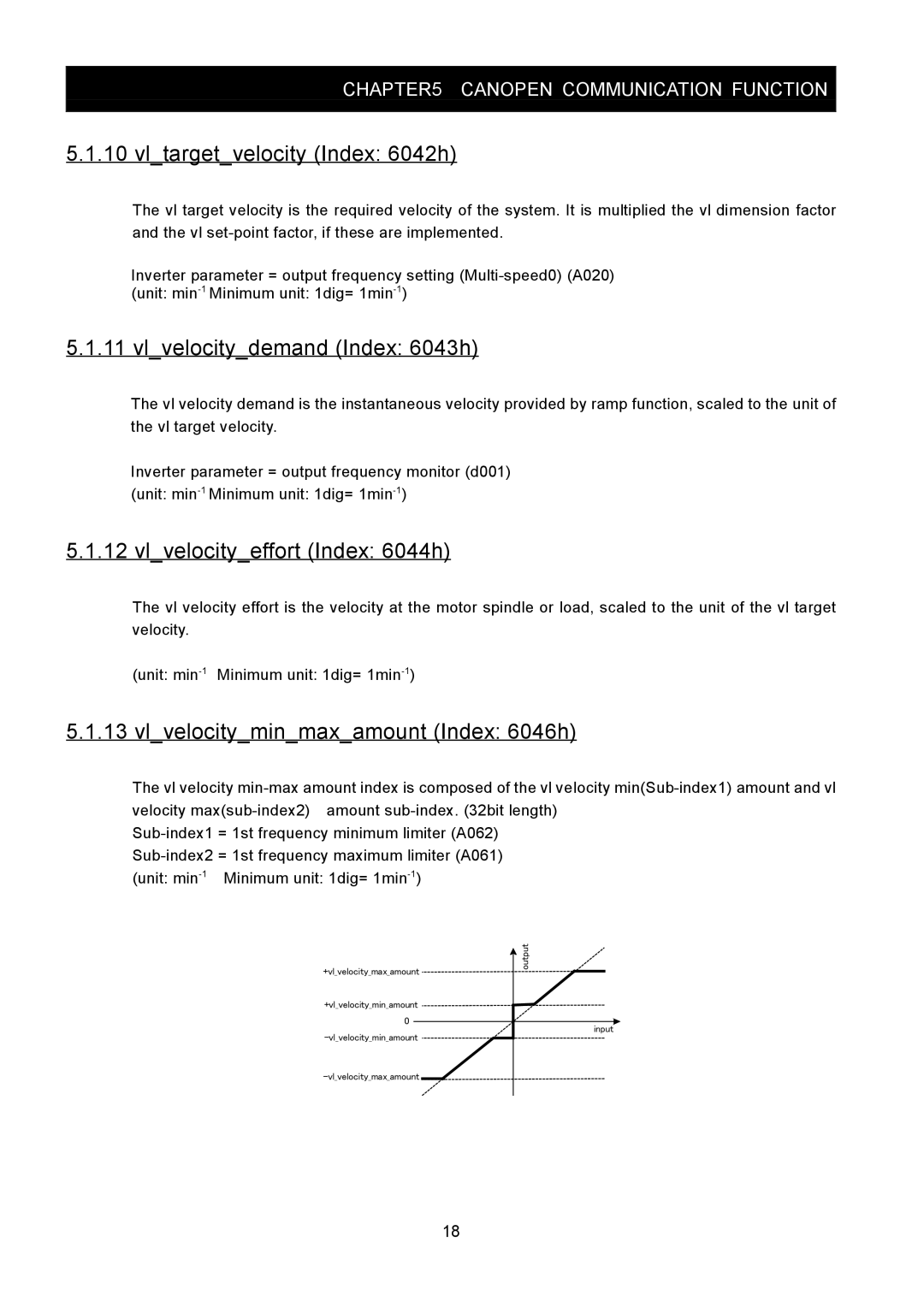 Hitachi SJ2-CO instruction manual Vltargetvelocity Index 6042h, Vlvelocitydemand Index 6043h, Vlvelocityeffort Index 6044h 