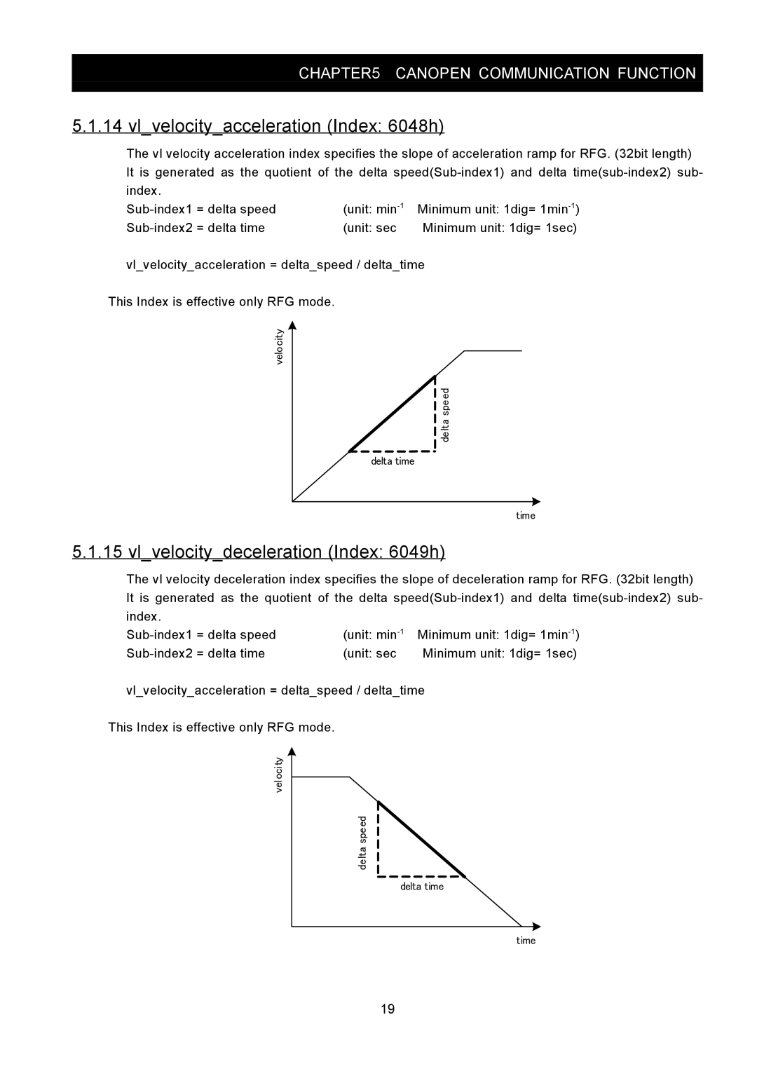 Hitachi SJ2-CO instruction manual Vlvelocityacceleration Index 6048h, Vlvelocitydeceleration Index 6049h 