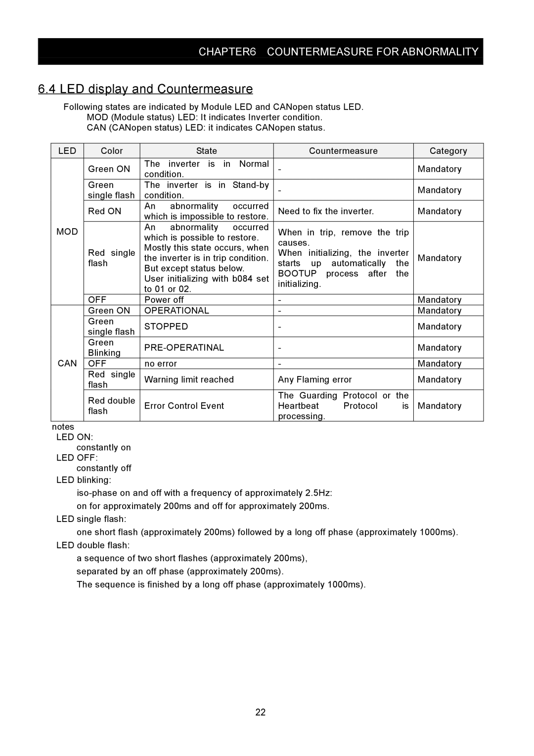 Hitachi SJ2-CO instruction manual LED display and Countermeasure, Led 