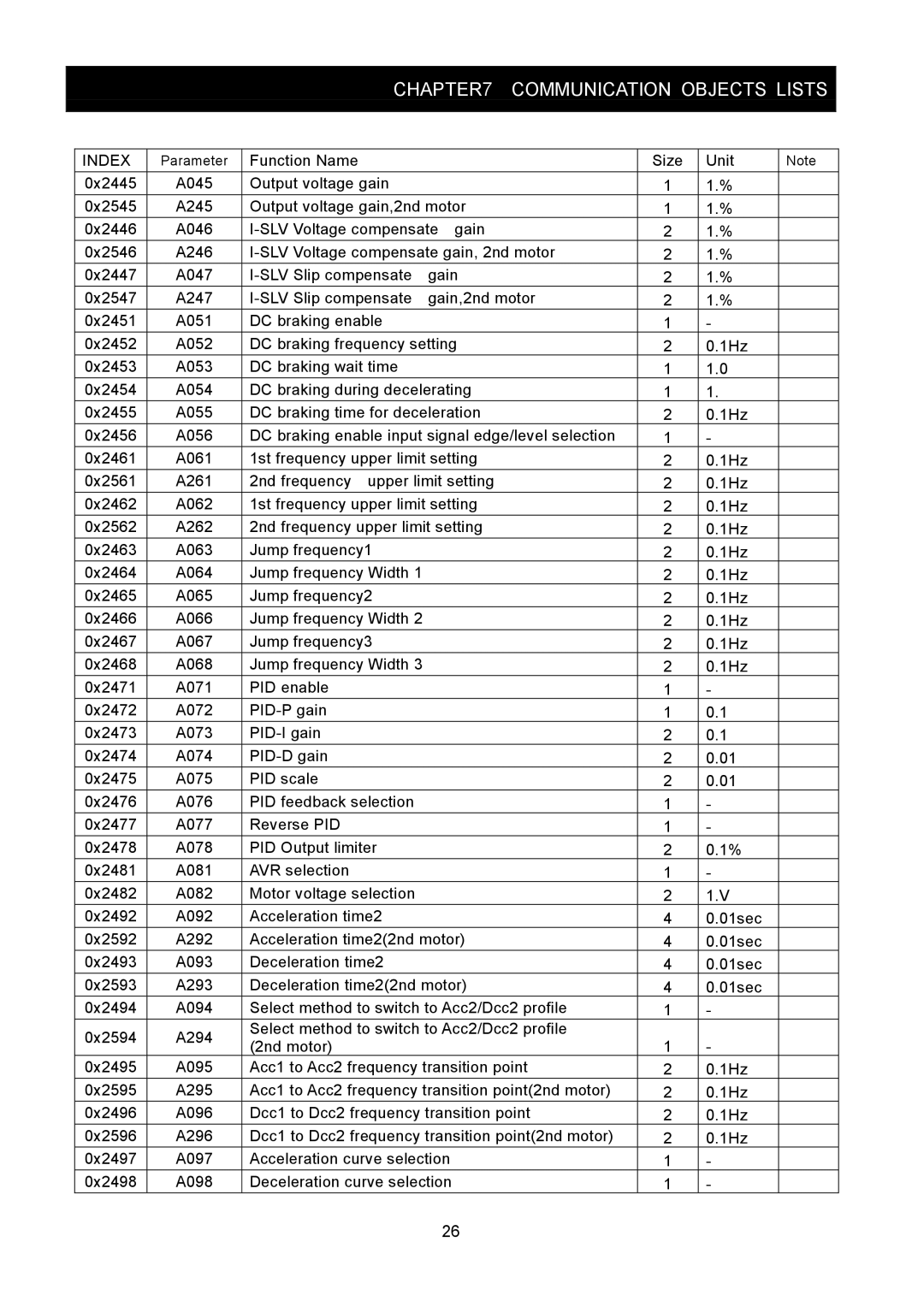 Hitachi SJ2-CO instruction manual Parameter 