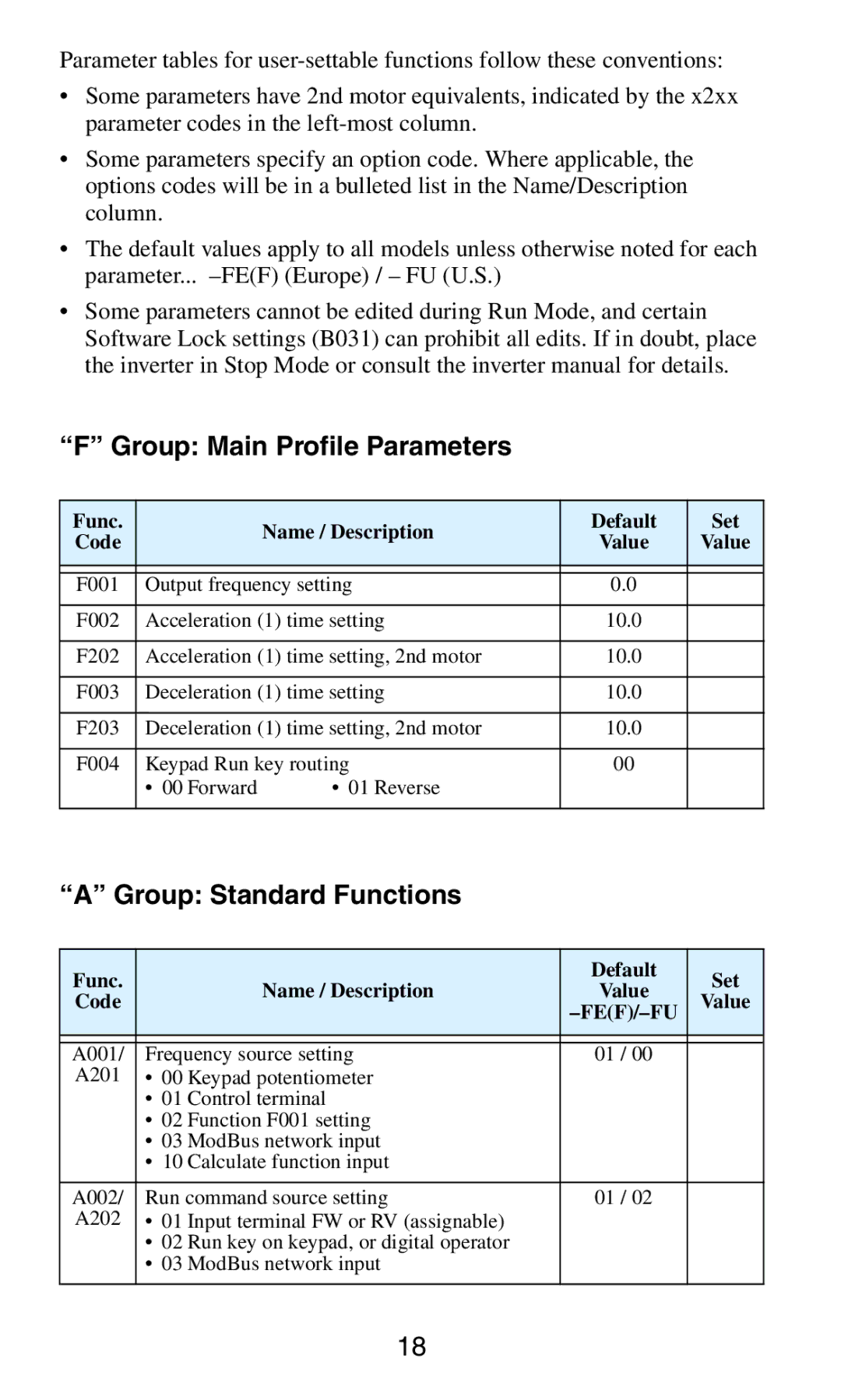 Hitachi SJ2002 manual Group Main Profile Parameters, Group Standard Functions 