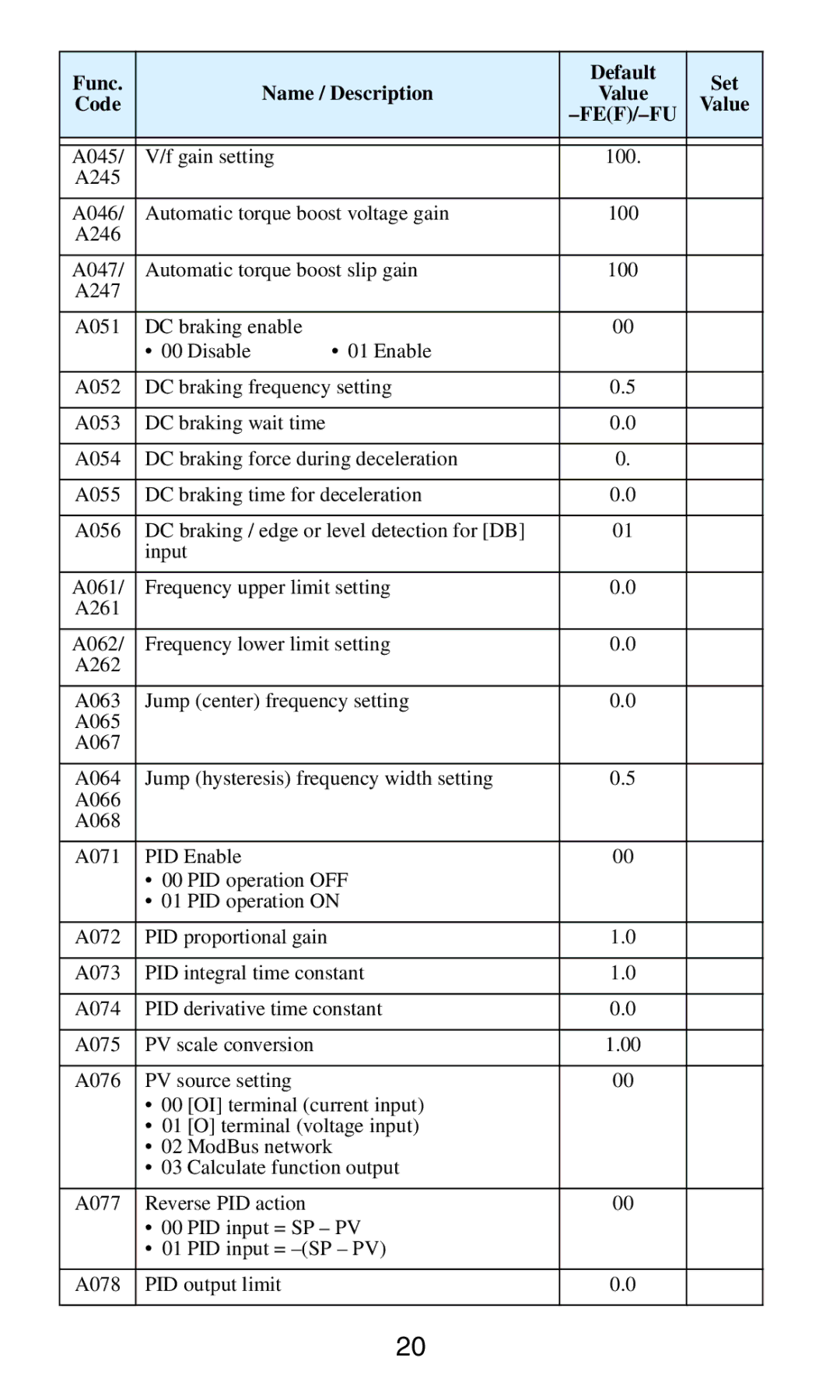 Hitachi SJ2002 manual Gain setting 