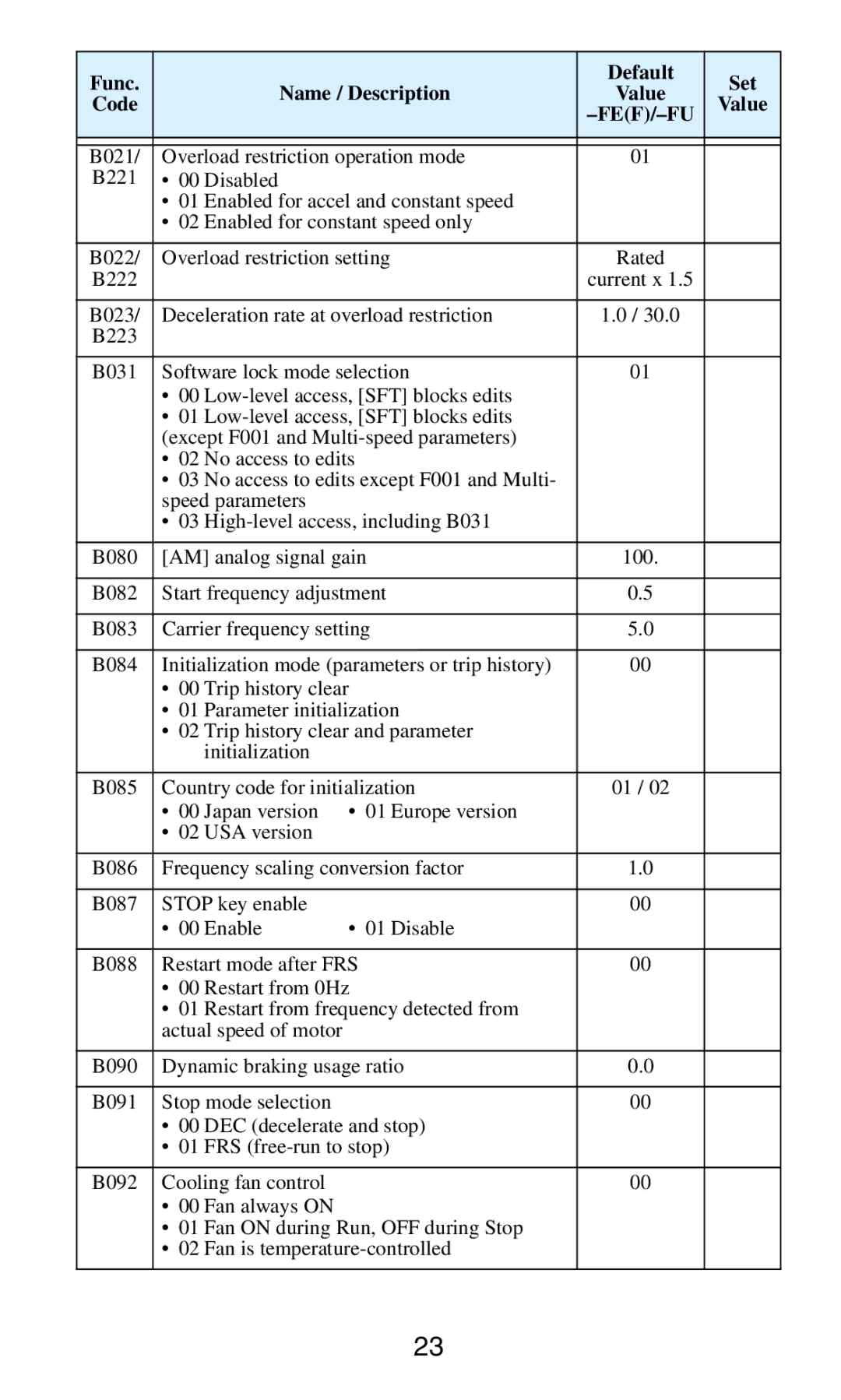 Hitachi SJ2002 manual Overload restriction operation mode 