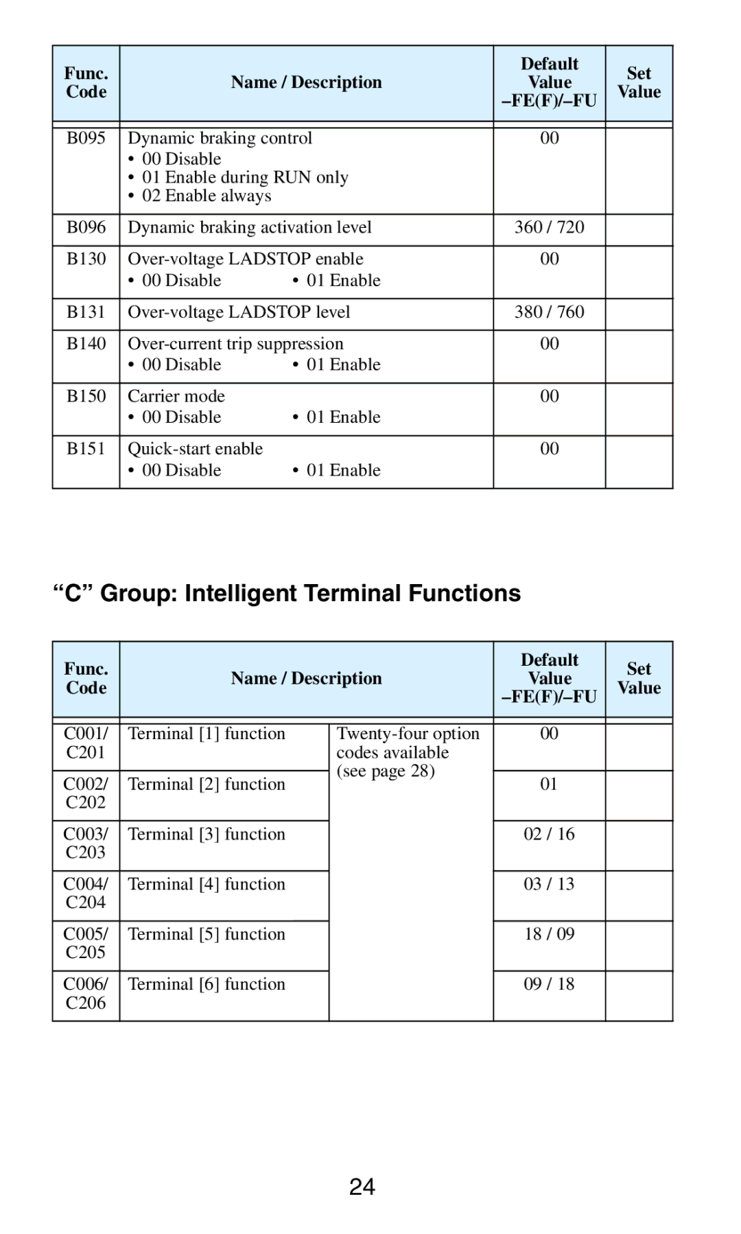 Hitachi SJ2002 manual Group Intelligent Terminal Functions 