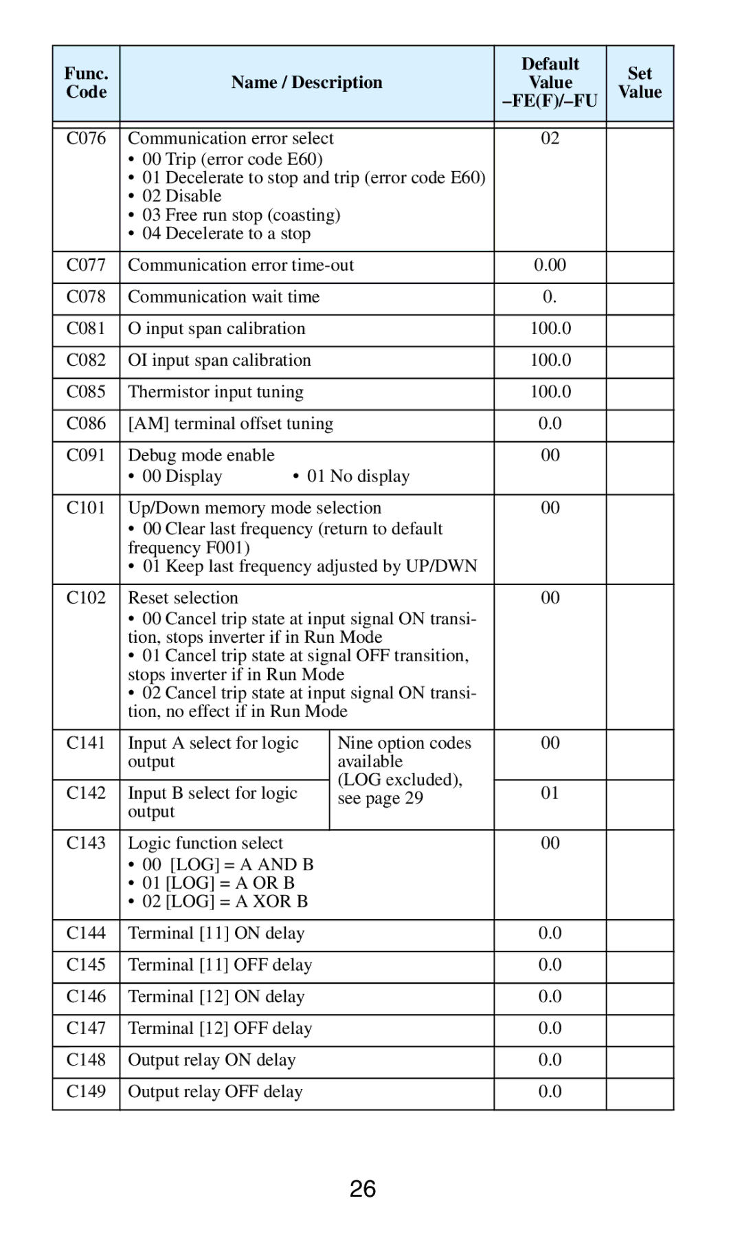 Hitachi SJ2002 manual C082 OI input span calibration 