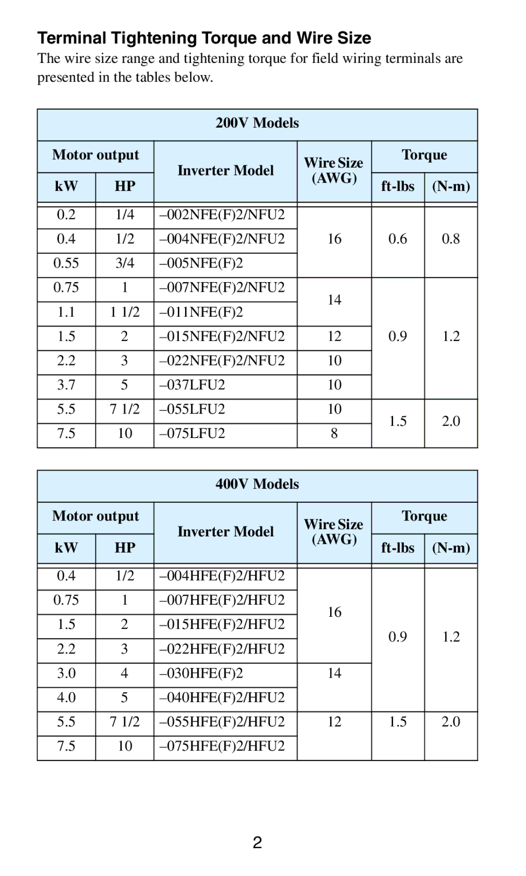 Hitachi SJ2002 manual Terminal Tightening Torque and Wire Size, Awg 