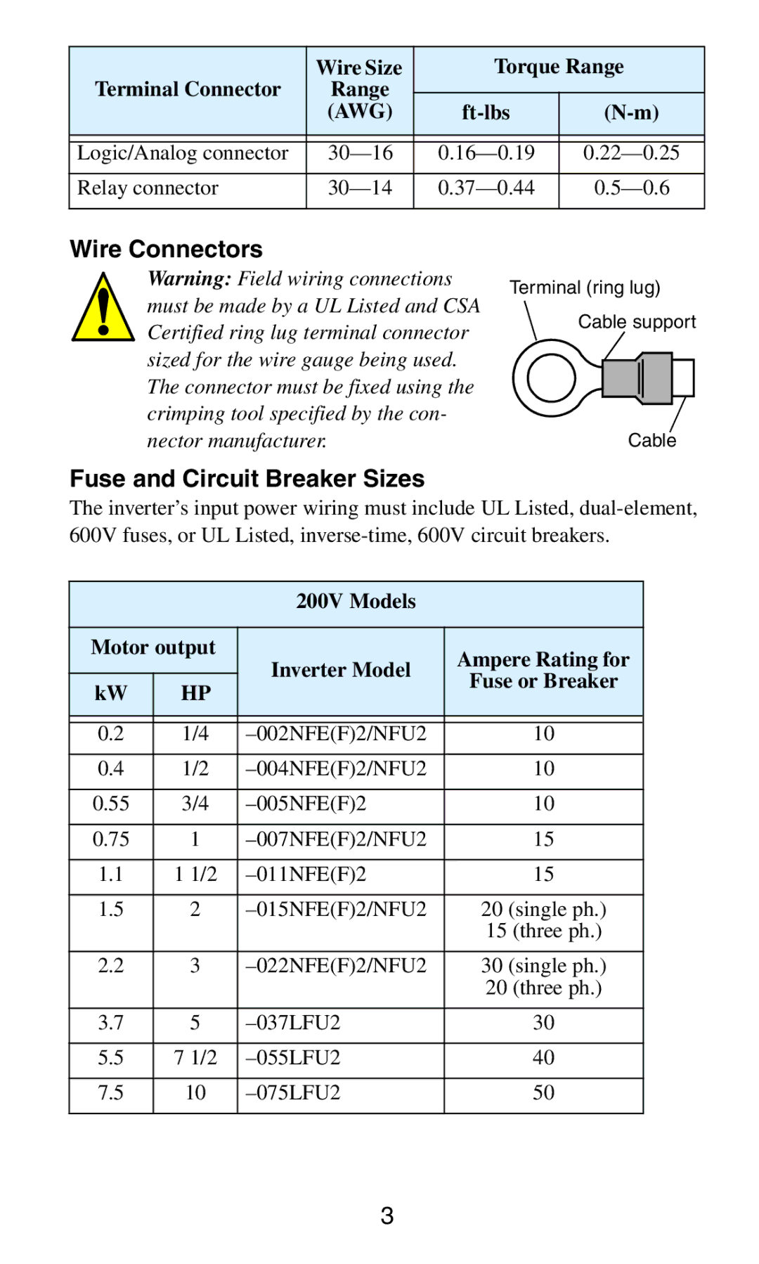 Hitachi SJ2002 manual Wire Connectors, Fuse and Circuit Breaker Sizes 