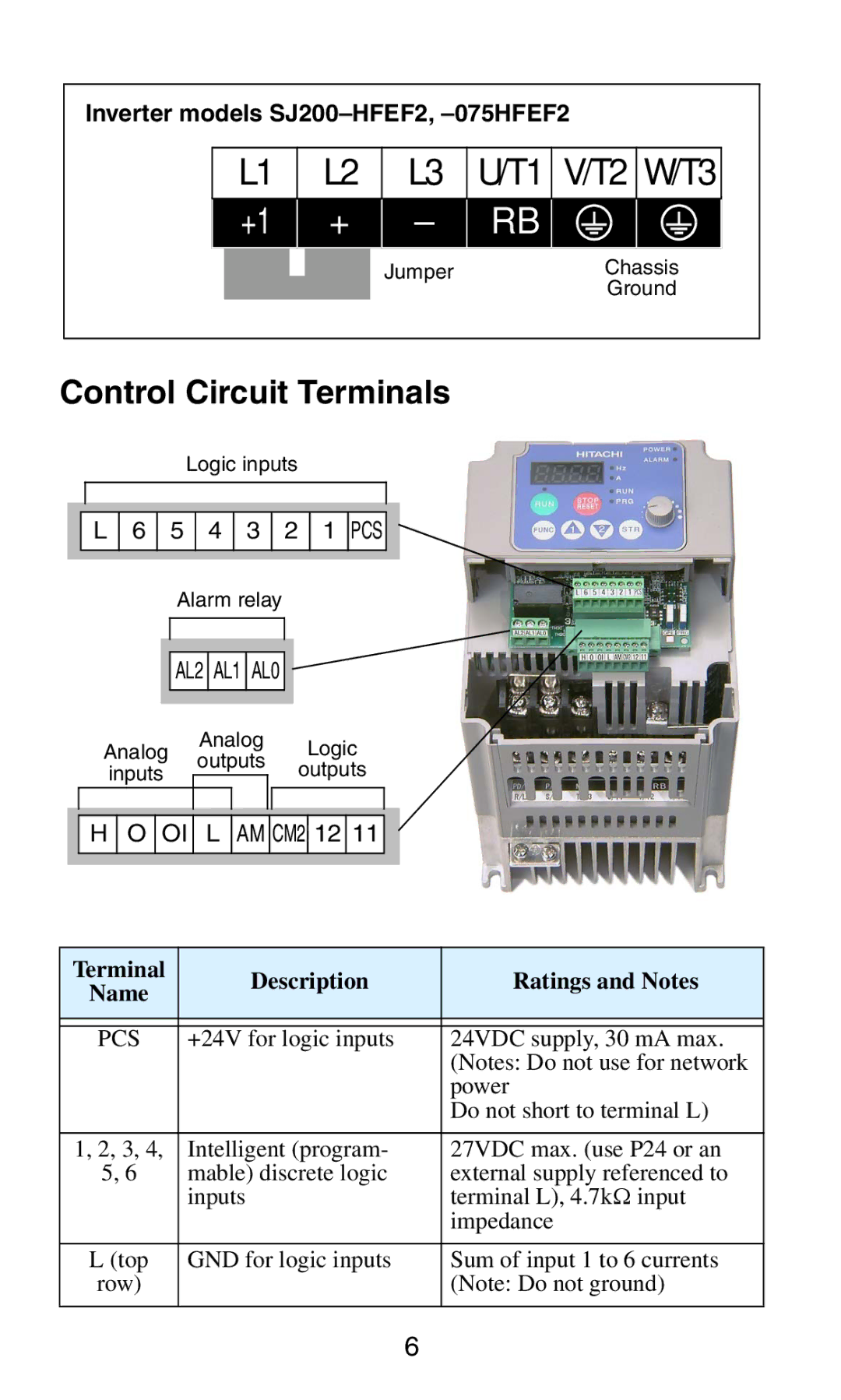 Hitachi SJ2002 manual Control Circuit Terminals, Description Ratings and Notes 