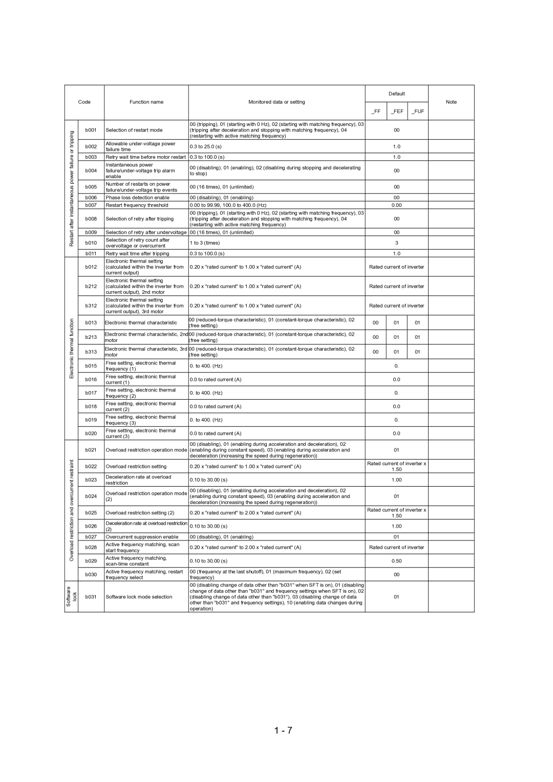 Hitachi SJ700-2 Series service manual Electronic thermal characteristic, 2nd 