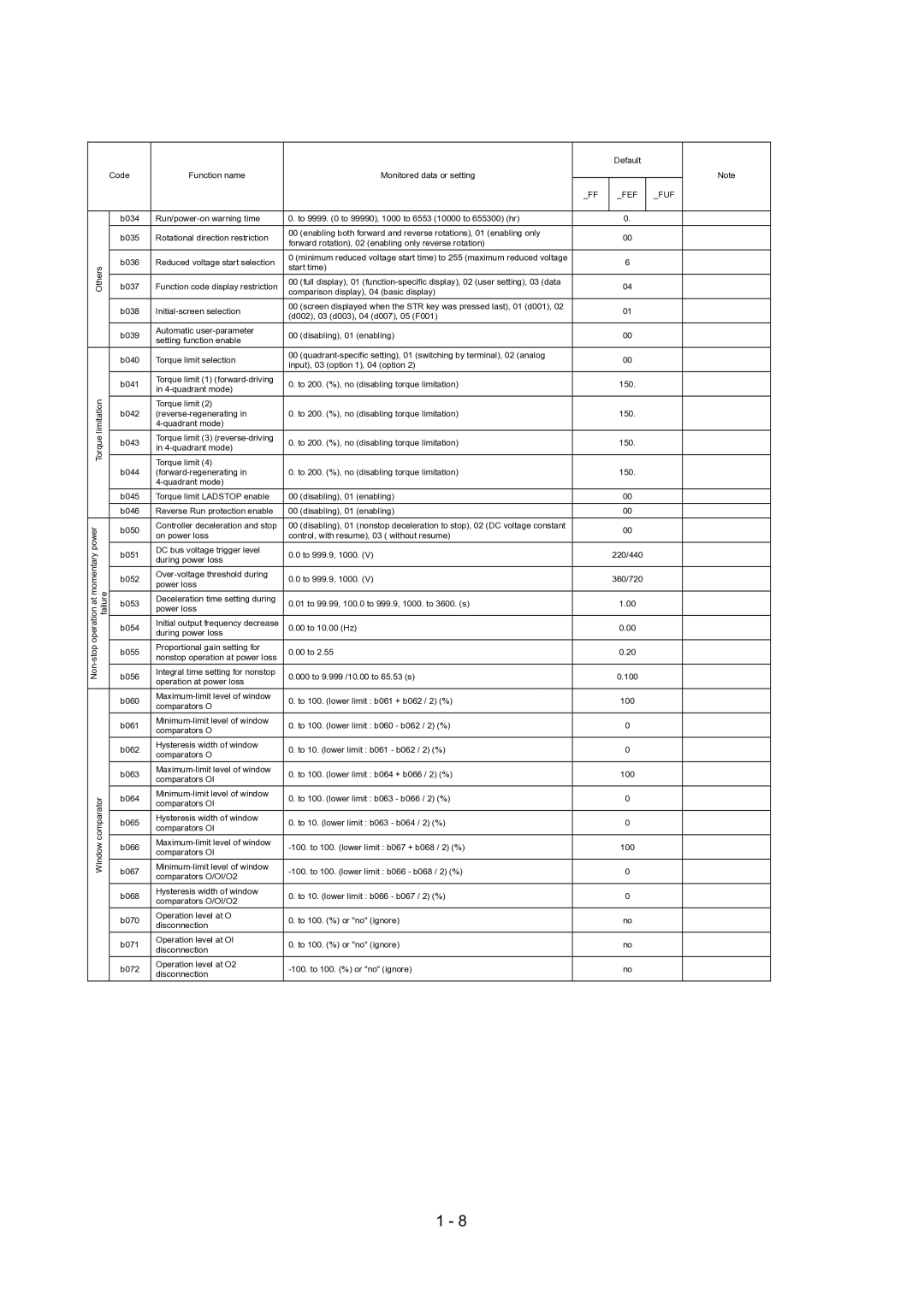 Hitachi SJ700-2 Series service manual B034 