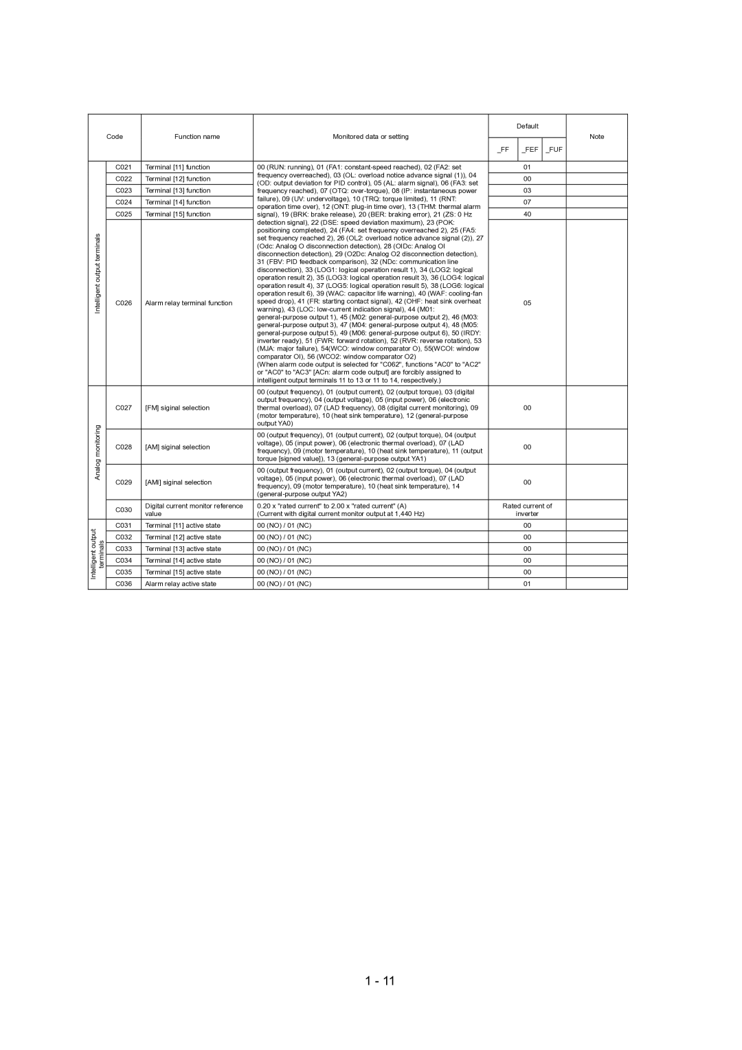 Hitachi SJ700-2 Series service manual Fef Fuf 