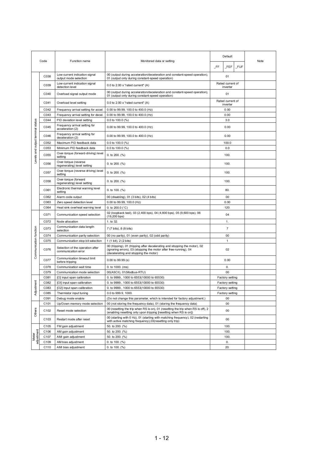 Hitachi SJ700-2 Series service manual Ff Fef Fuf 