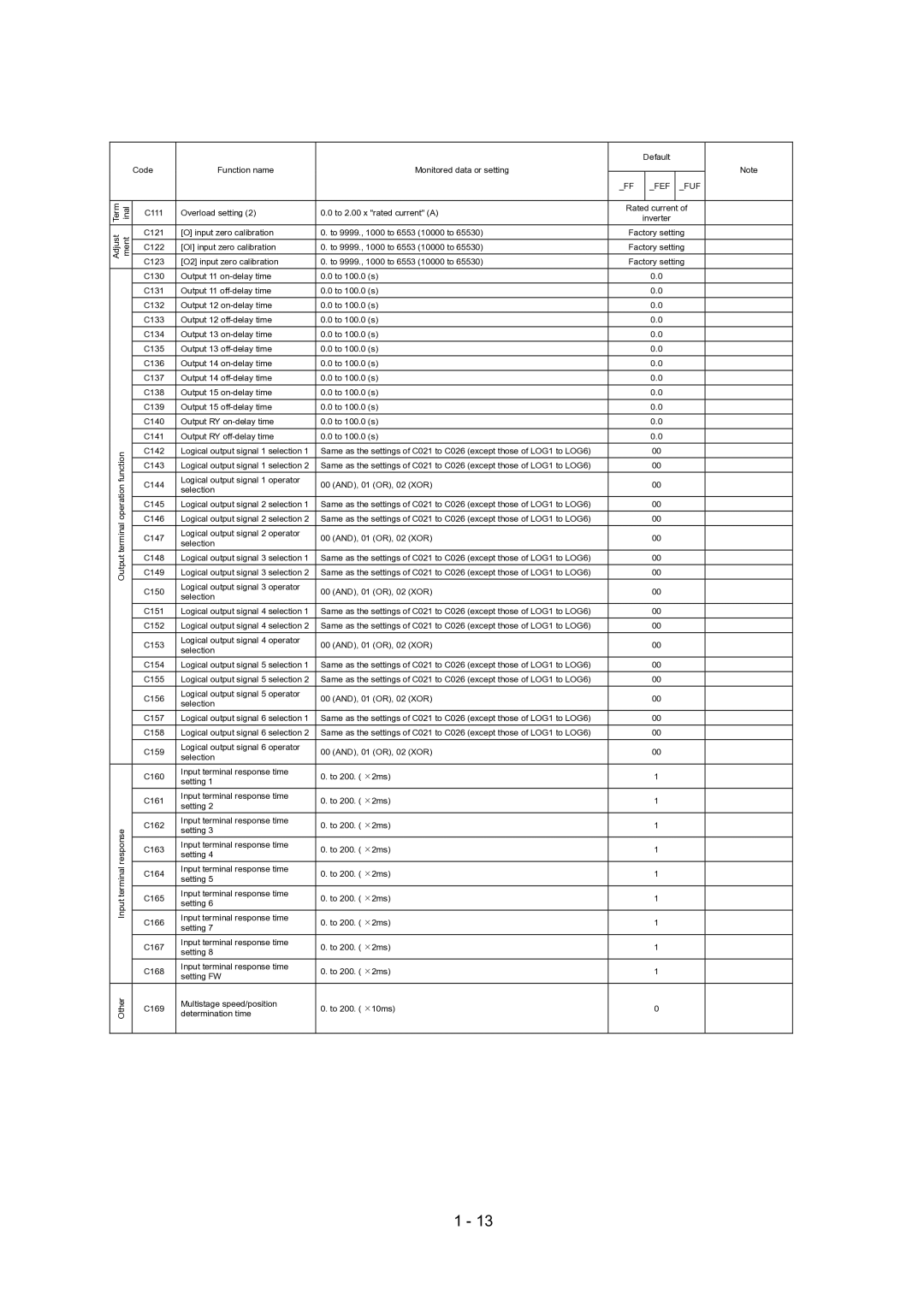 Hitachi SJ700-2 Series service manual Term inal C111 