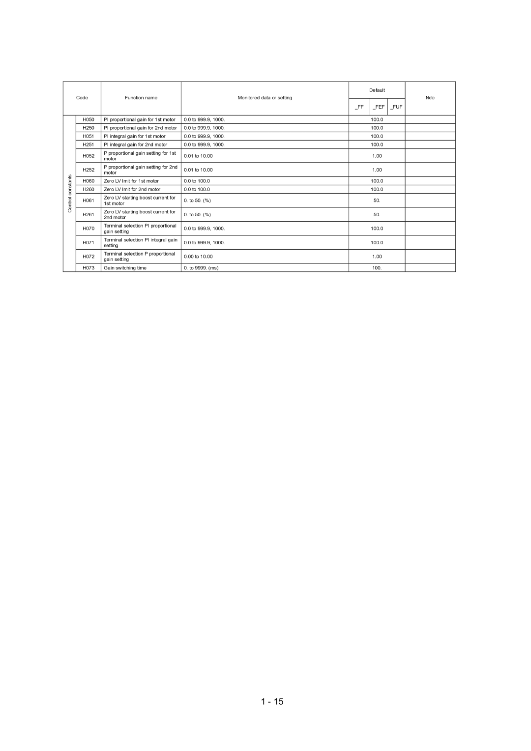 Hitachi SJ700-2 Series service manual Fef Fuf 