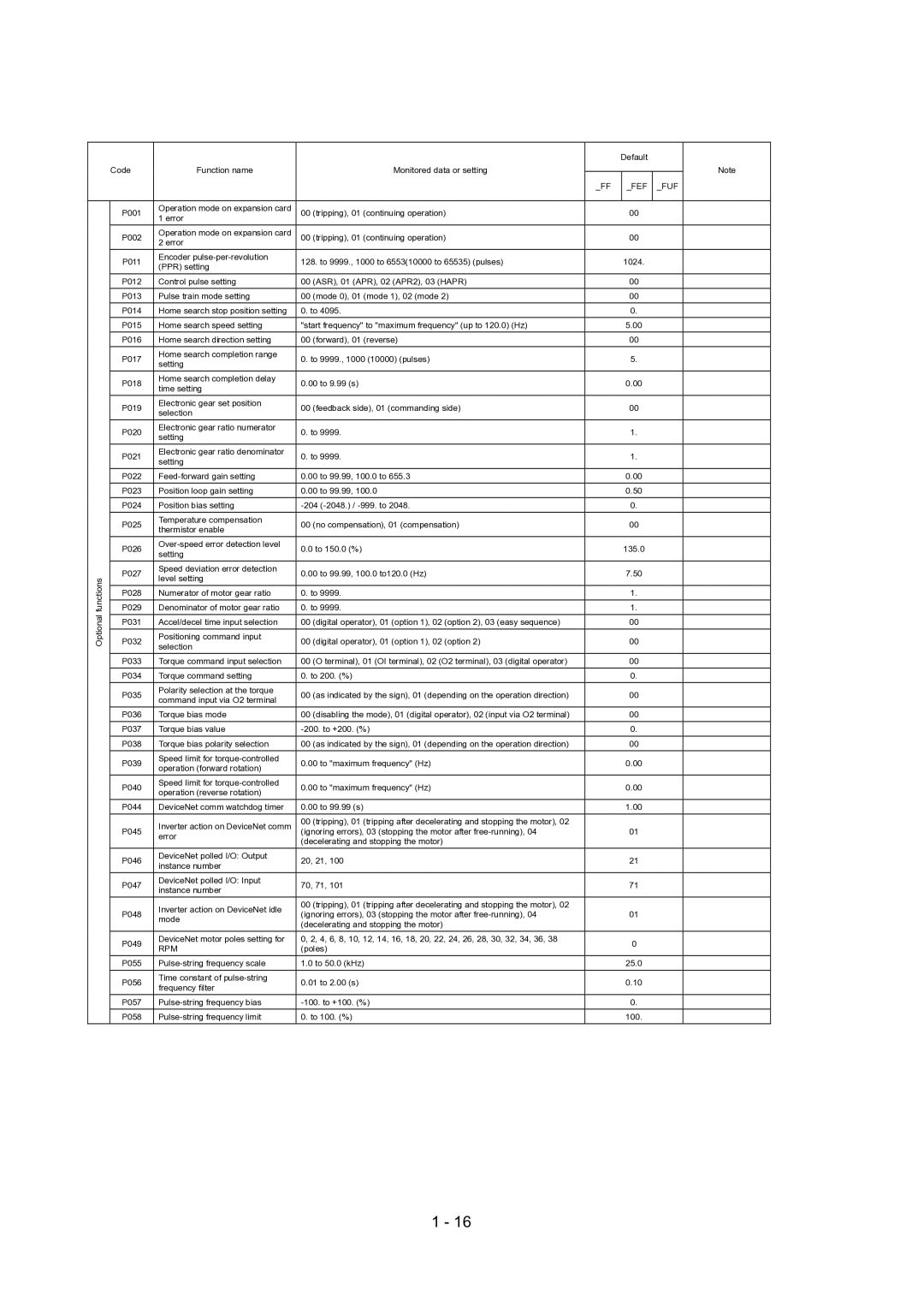 Hitachi SJ700-2 Series service manual Rpm 