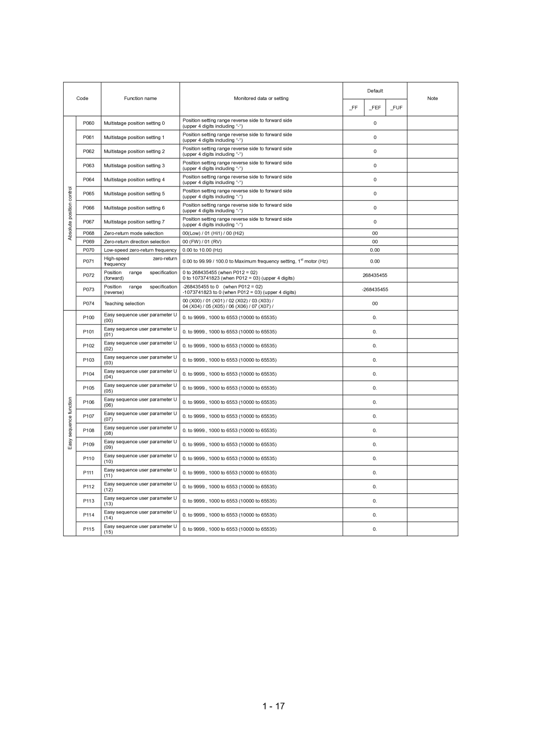 Hitachi SJ700-2 Series service manual Specification 