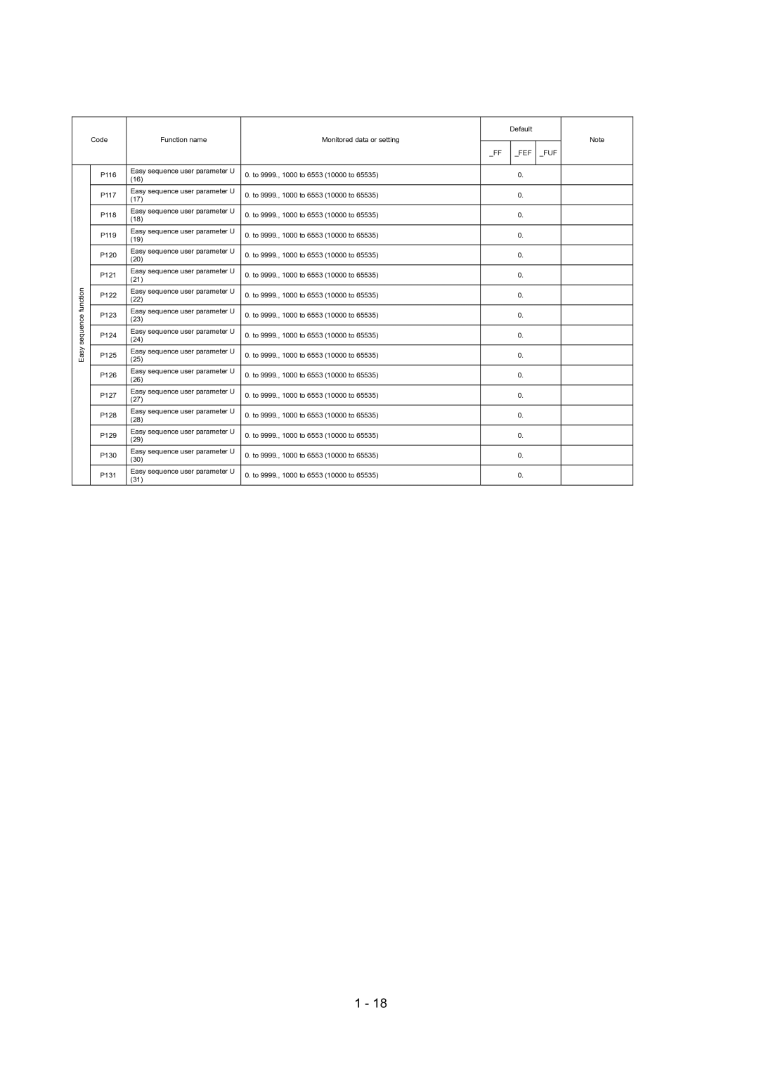 Hitachi SJ700-2 Series service manual Fef Fuf 