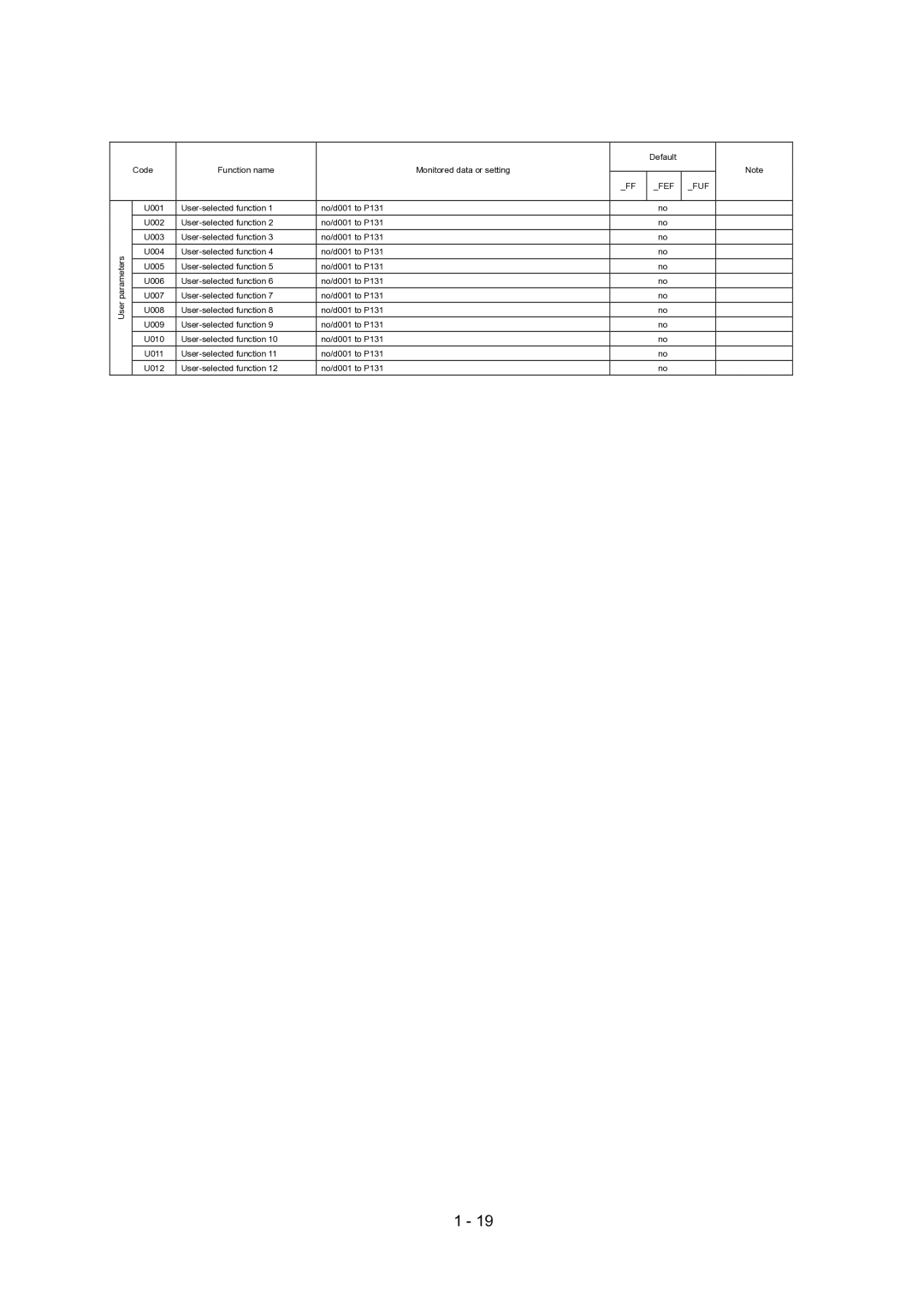 Hitachi SJ700-2 Series service manual Fef Fuf 