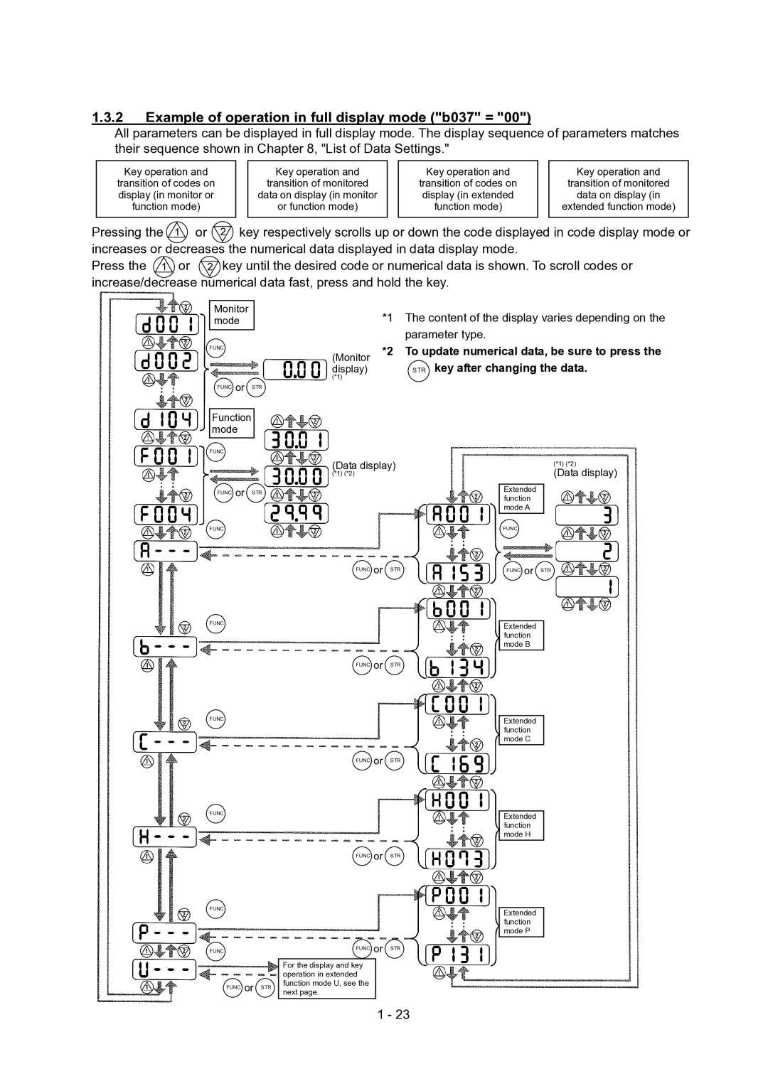 Hitachi SJ700-2 Series service manual Example of operation in full display mode b037 =, STR key after changing the data 