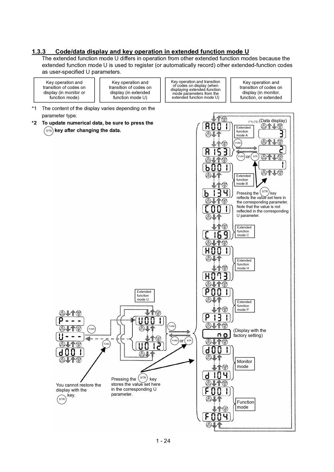 Hitachi SJ700-2 Series service manual Pressing the STR key 