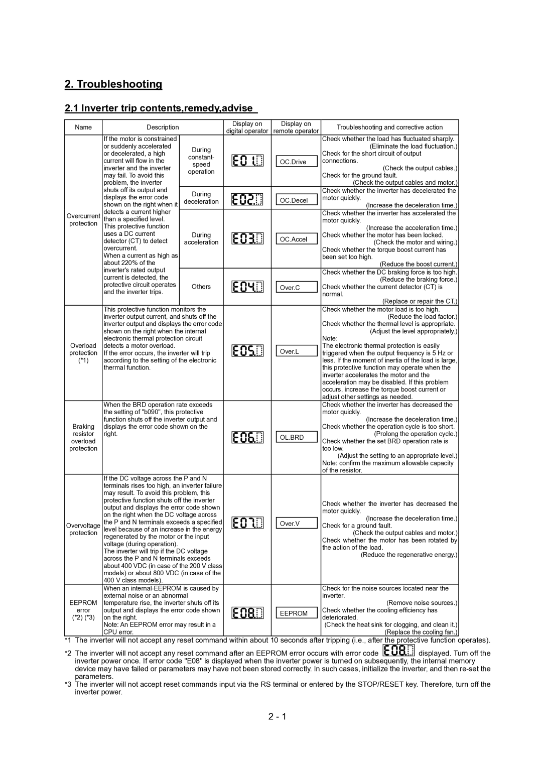 Hitachi SJ700-2 Series service manual Troubleshooting, Inverter trip contents,remedy,advise 