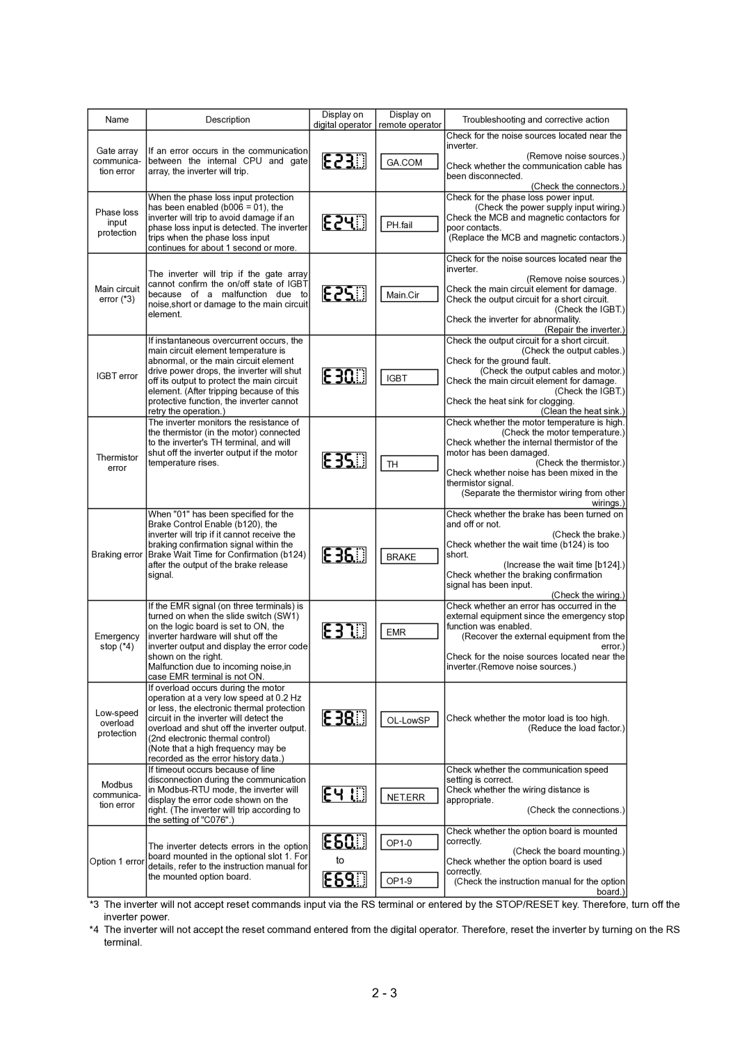 Hitachi SJ700-2 Series service manual Ga.Com 