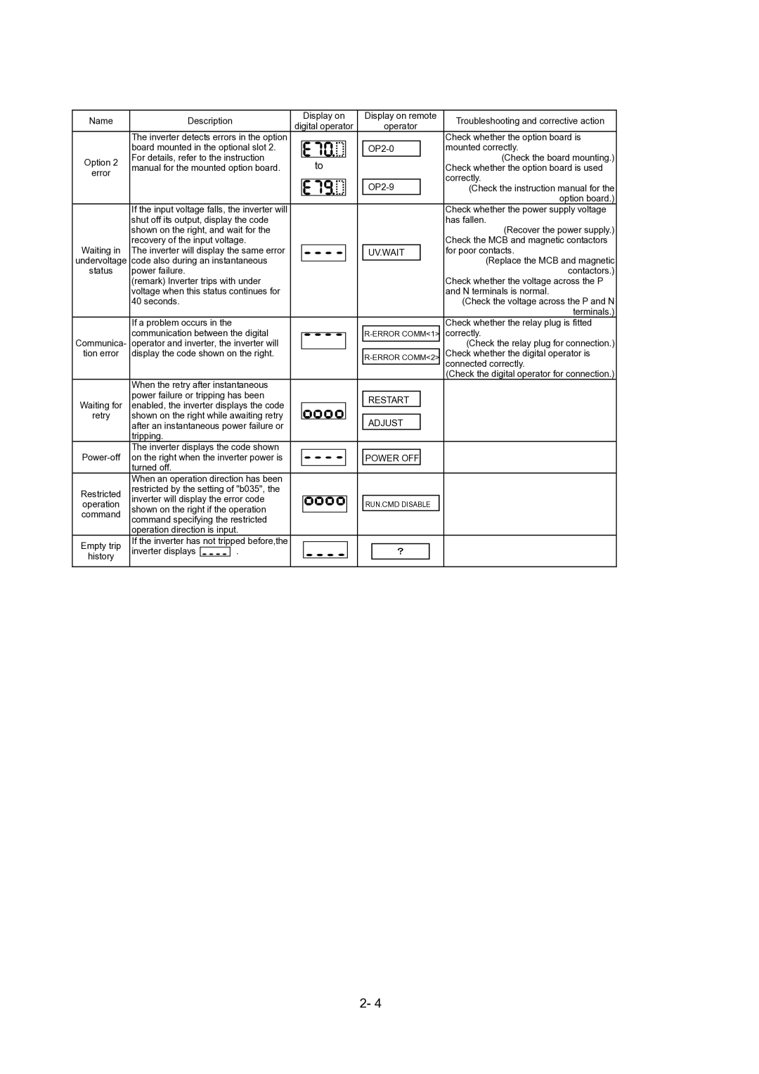 Hitachi SJ700-2 Series service manual Adjust 