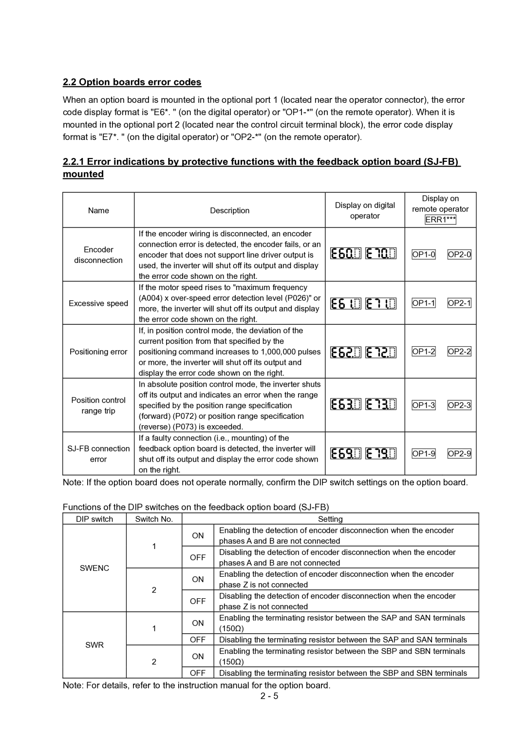 Hitachi SJ700-2 Series service manual Option boards error codes, Off 