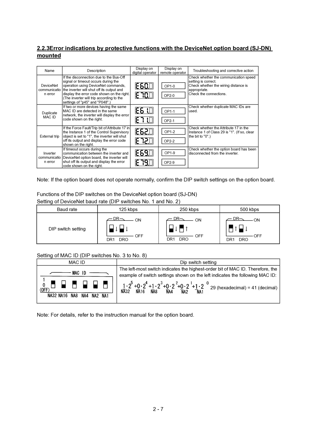 Hitachi SJ700-2 Series service manual Setting of MAC ID DIP switches No to No 