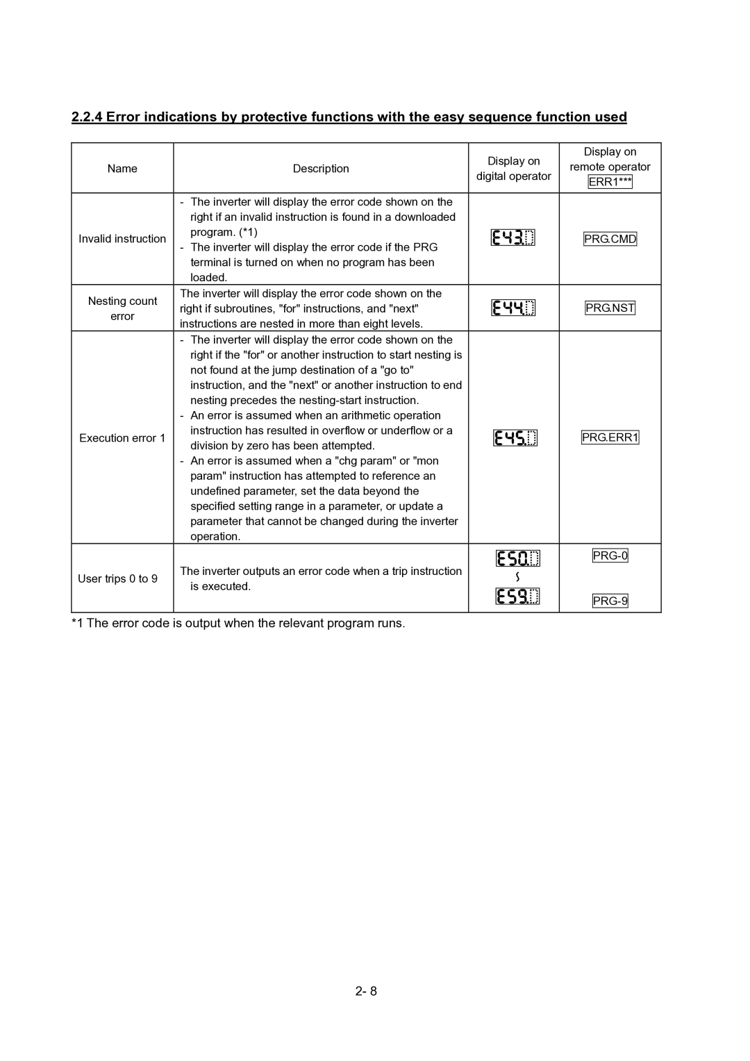 Hitachi SJ700-2 Series service manual Error code is output when the relevant program runs 