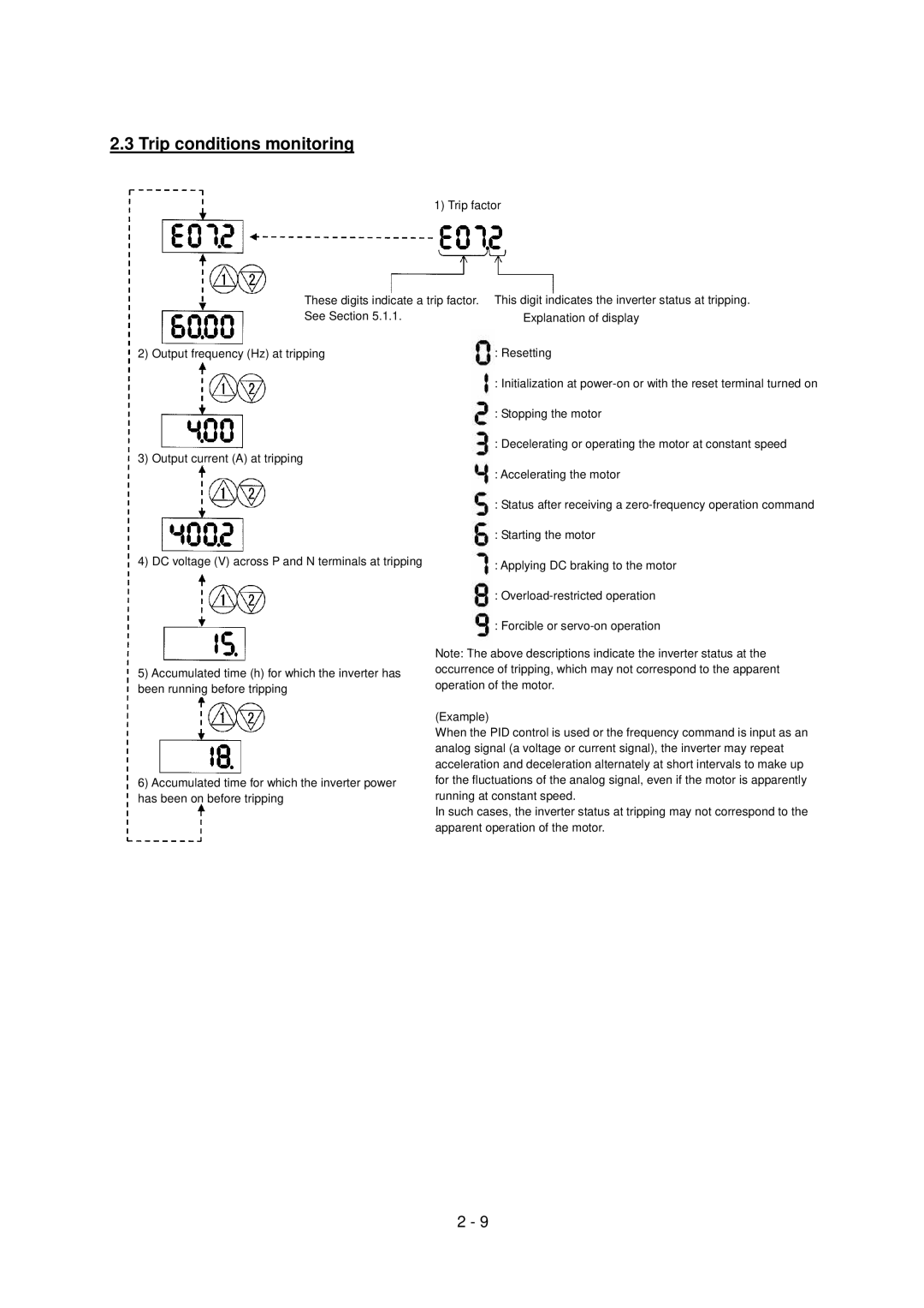 Hitachi SJ700-2 Series service manual Trip conditions monitoring 