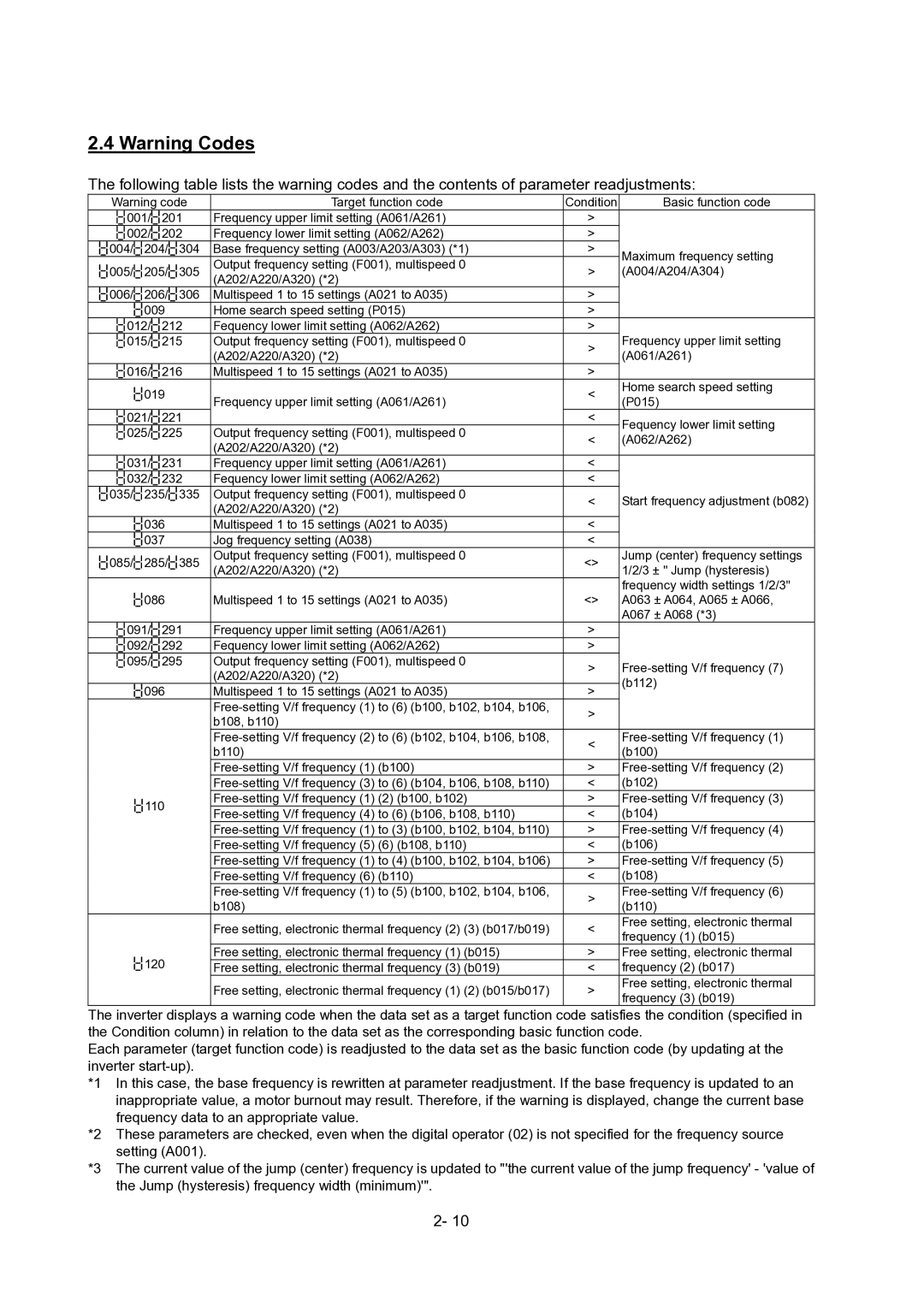 Hitachi SJ700-2 Series service manual 305 A004/A204/A304 A202/A220/A320 *2 006 