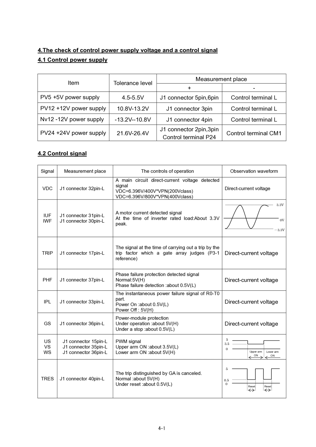 Hitachi SJ700-2 Series service manual Control signal, Vdc 