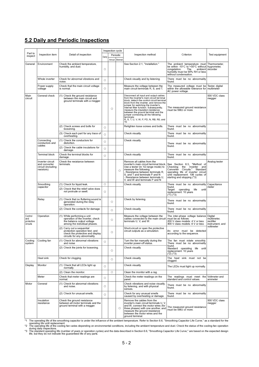 Hitachi SJ700-2 Series service manual Daily and Periodic Inspections 