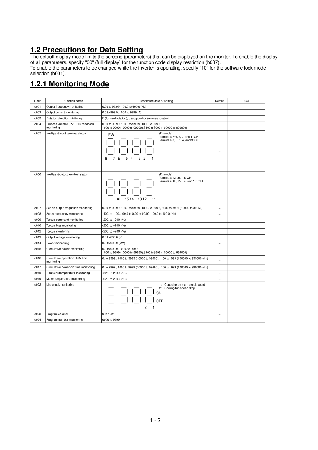 Hitachi SJ700-2 Series service manual Precautions for Data Setting 