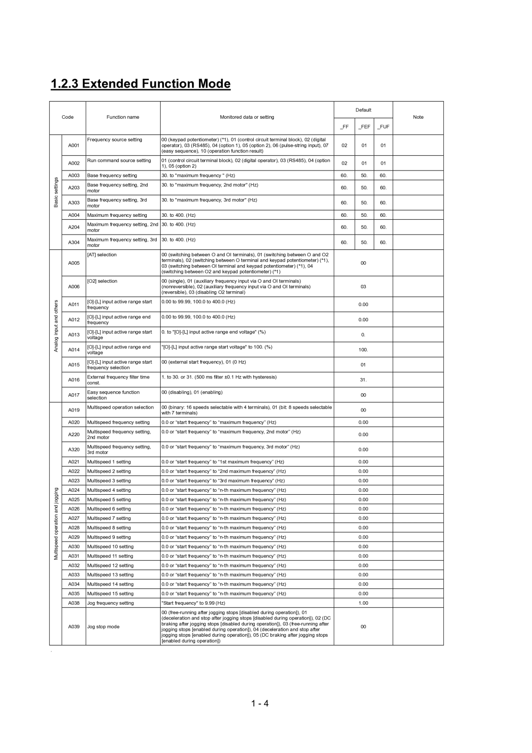 Hitachi SJ700-2 Series service manual Extended Function Mode 