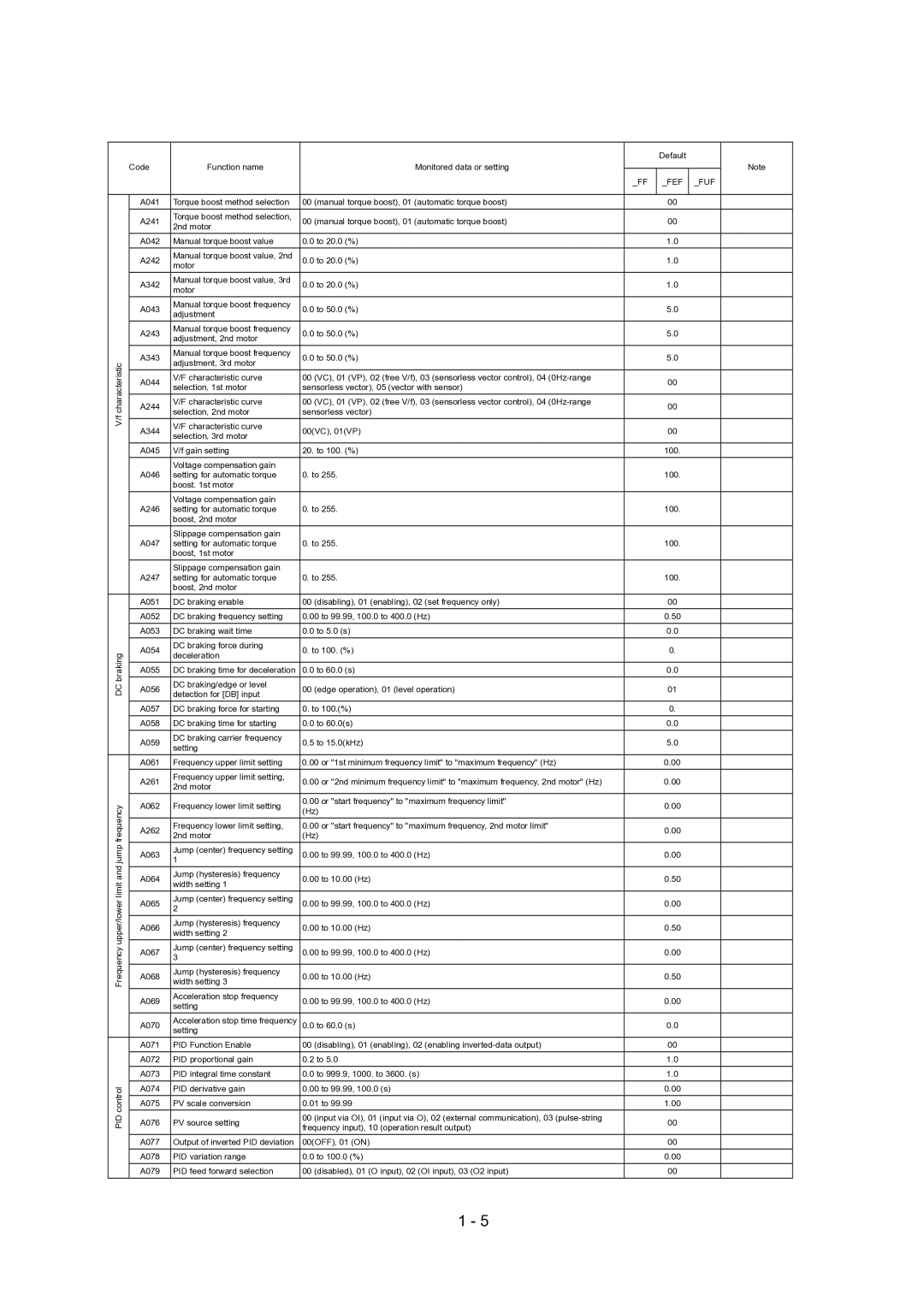 Hitachi SJ700-2 Series service manual Pid 