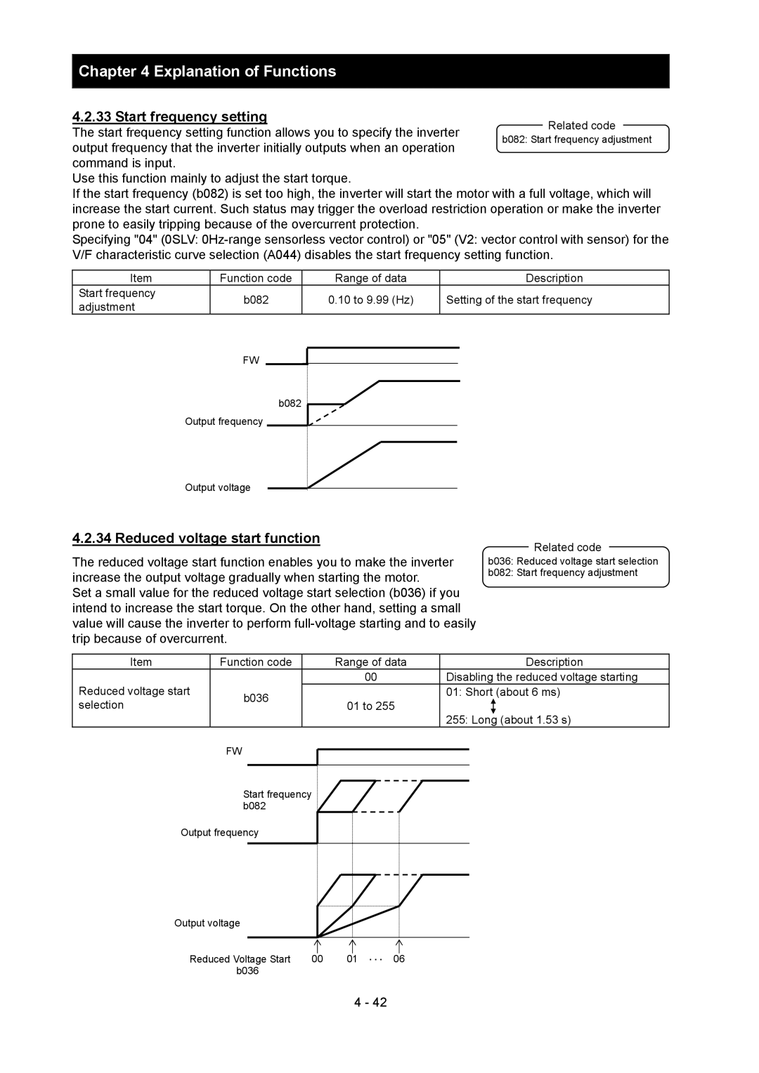 Hitachi SJ700-2 instruction manual Start frequency setting, Reduced voltage start function 