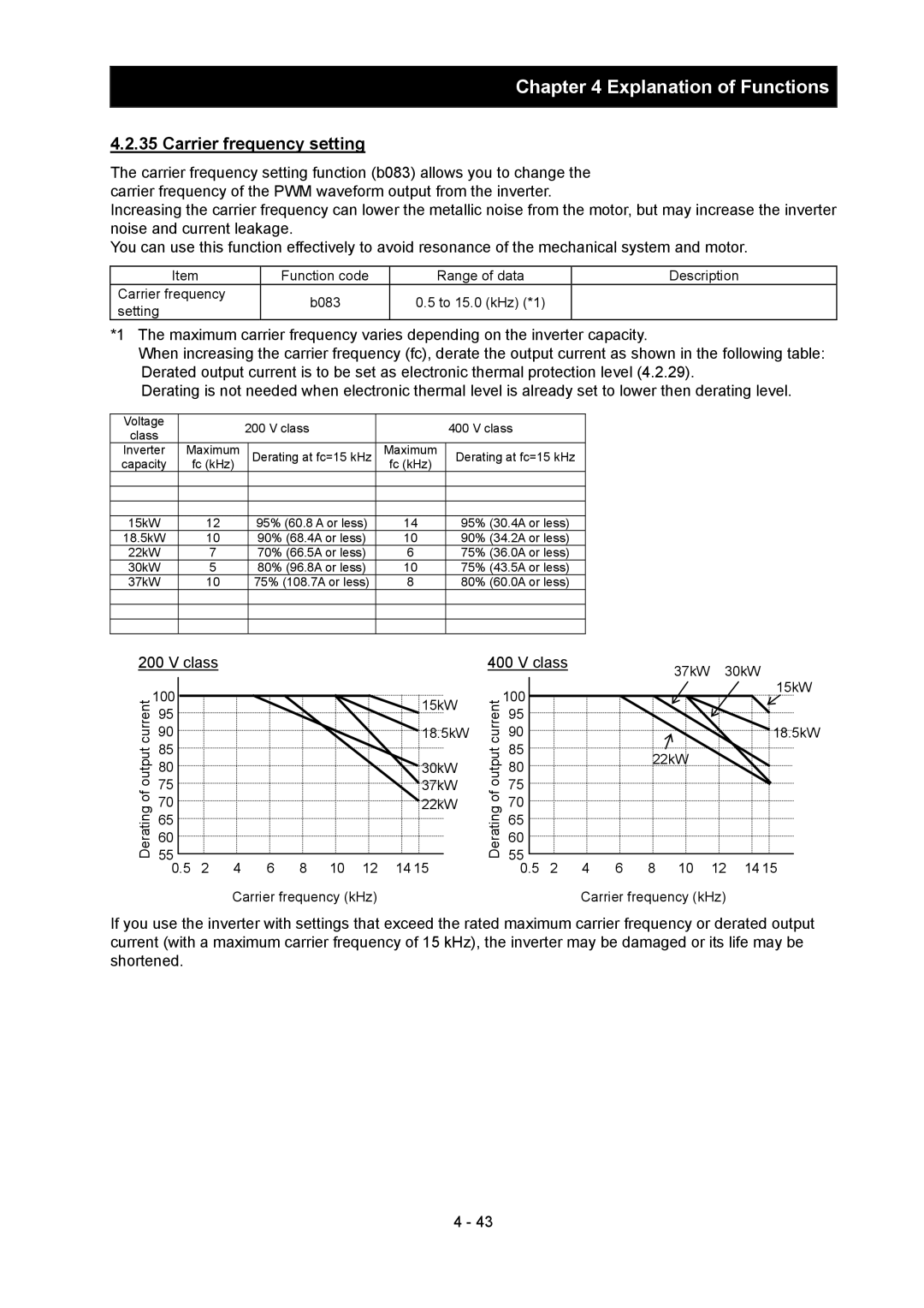 Hitachi SJ700-2 instruction manual Carrier frequency setting, Class 