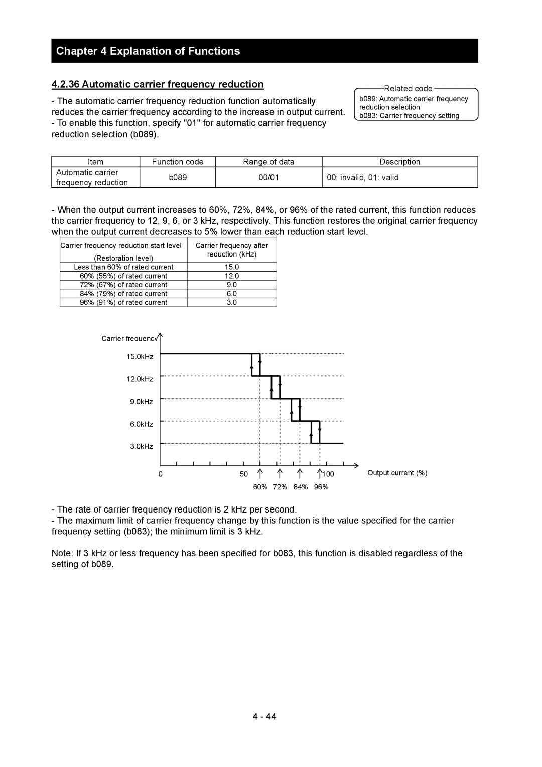 Hitachi SJ700-2 Automatic carrier frequency reduction, Function code Range of data Description Automatic carrier 