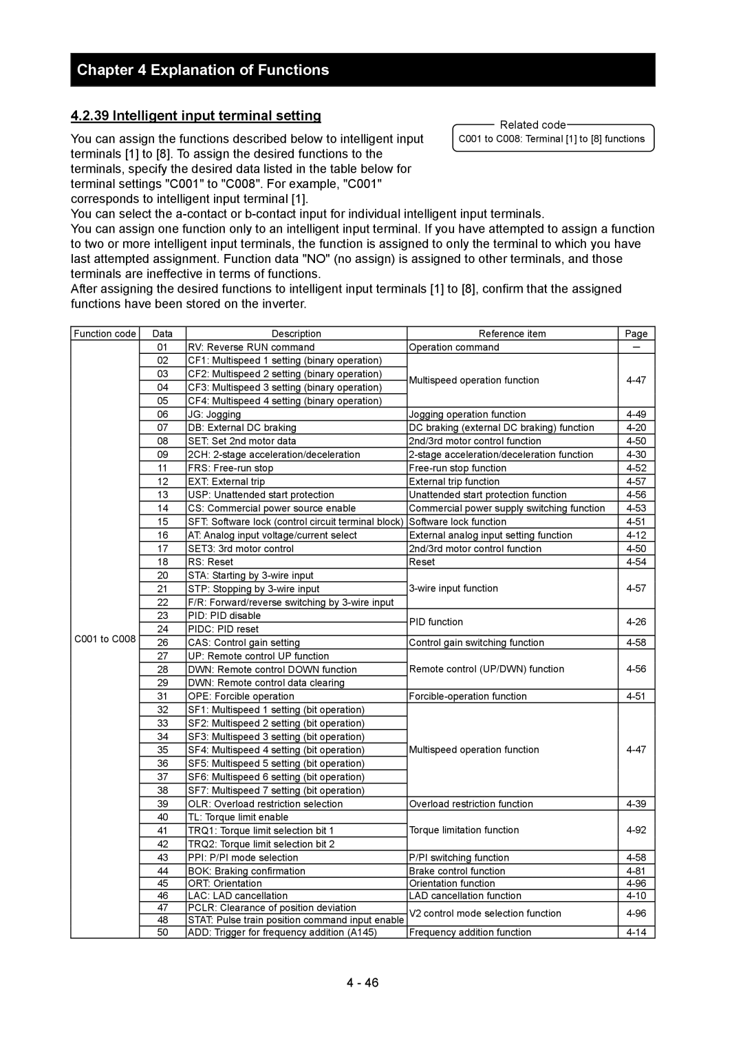 Hitachi SJ700-2 instruction manual Intelligent input terminal setting 