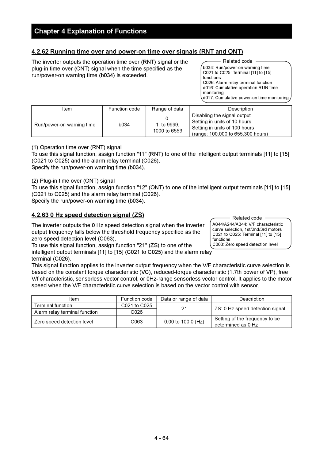 Hitachi SJ700-2 instruction manual 63 0 Hz speed detection signal ZS 