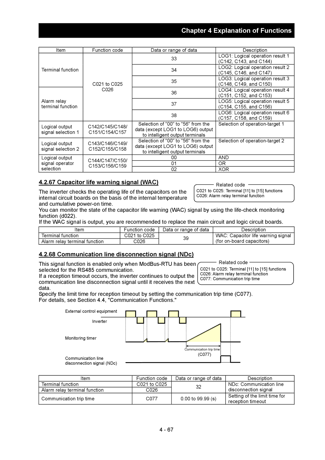 Hitachi SJ700-2 instruction manual Capacitor life warning signal WAC, Communication line disconnection signal NDc 