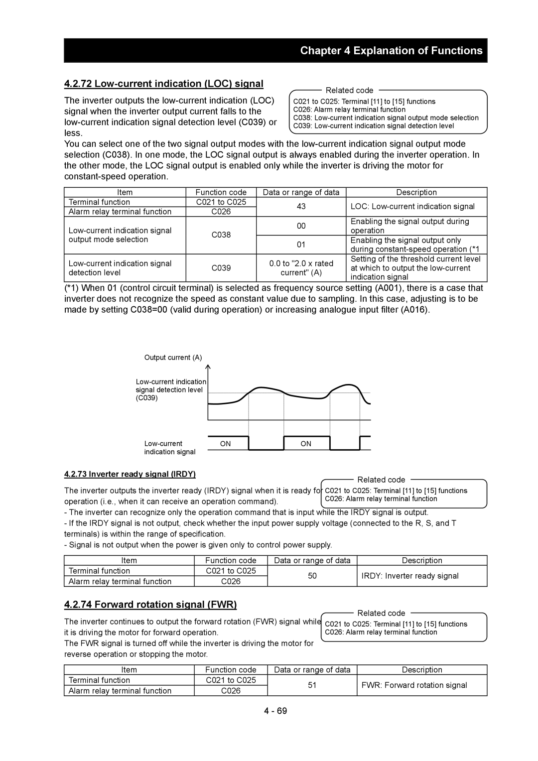 Hitachi SJ700-2 Low-current indication LOC signal, Forward rotation signal FWR, Irdy Inverter ready signal 