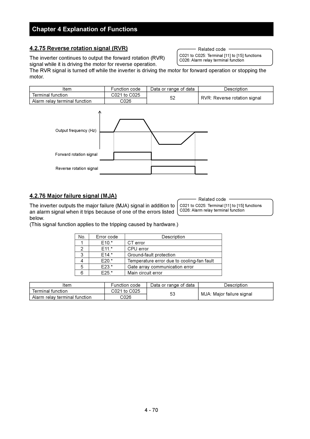 Hitachi SJ700-2 instruction manual Reverse rotation signal RVR, Major failure signal MJA, RVR Reverse rotation signal 