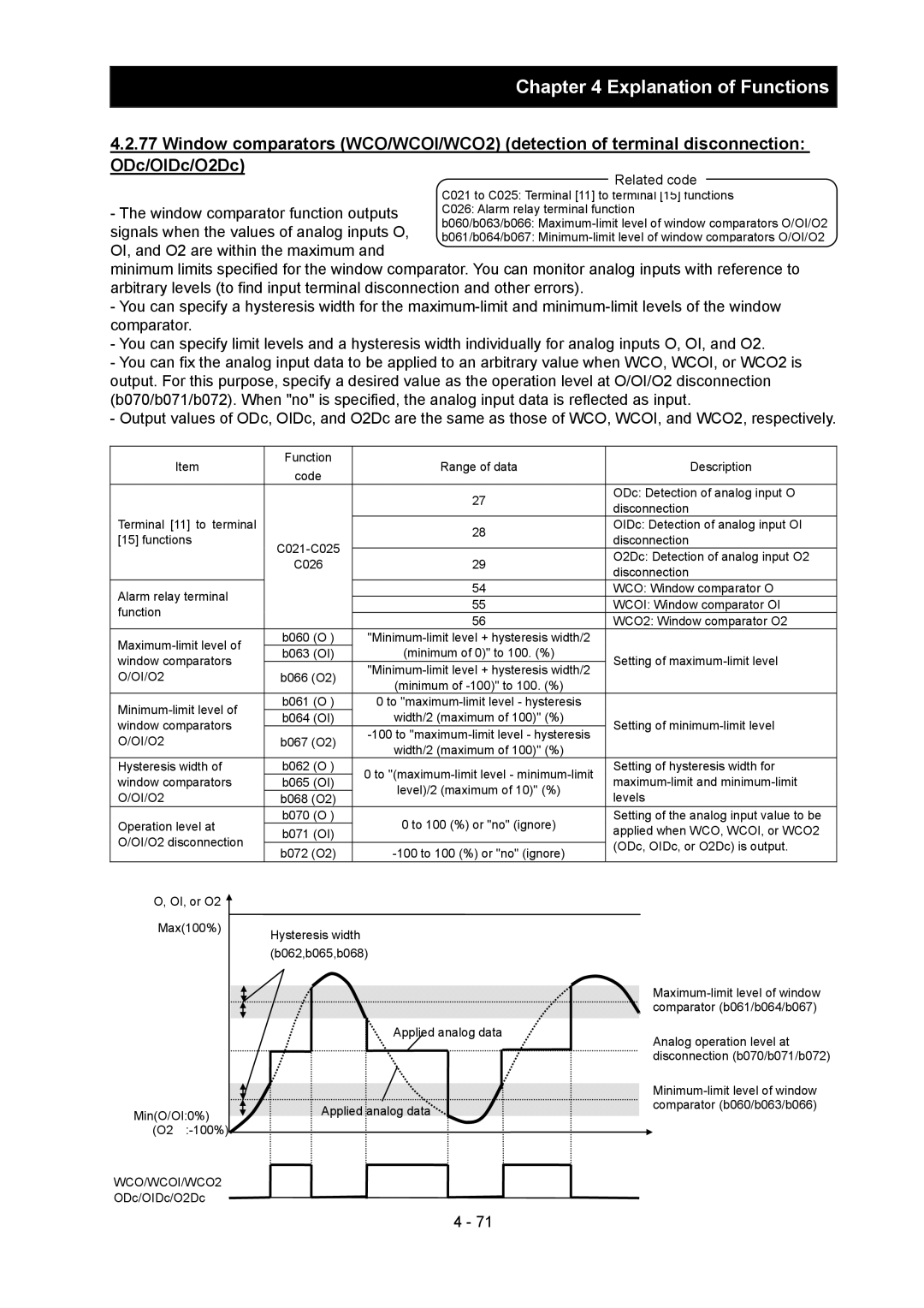 Hitachi SJ700-2 instruction manual WCO/WCOI/WCO2 